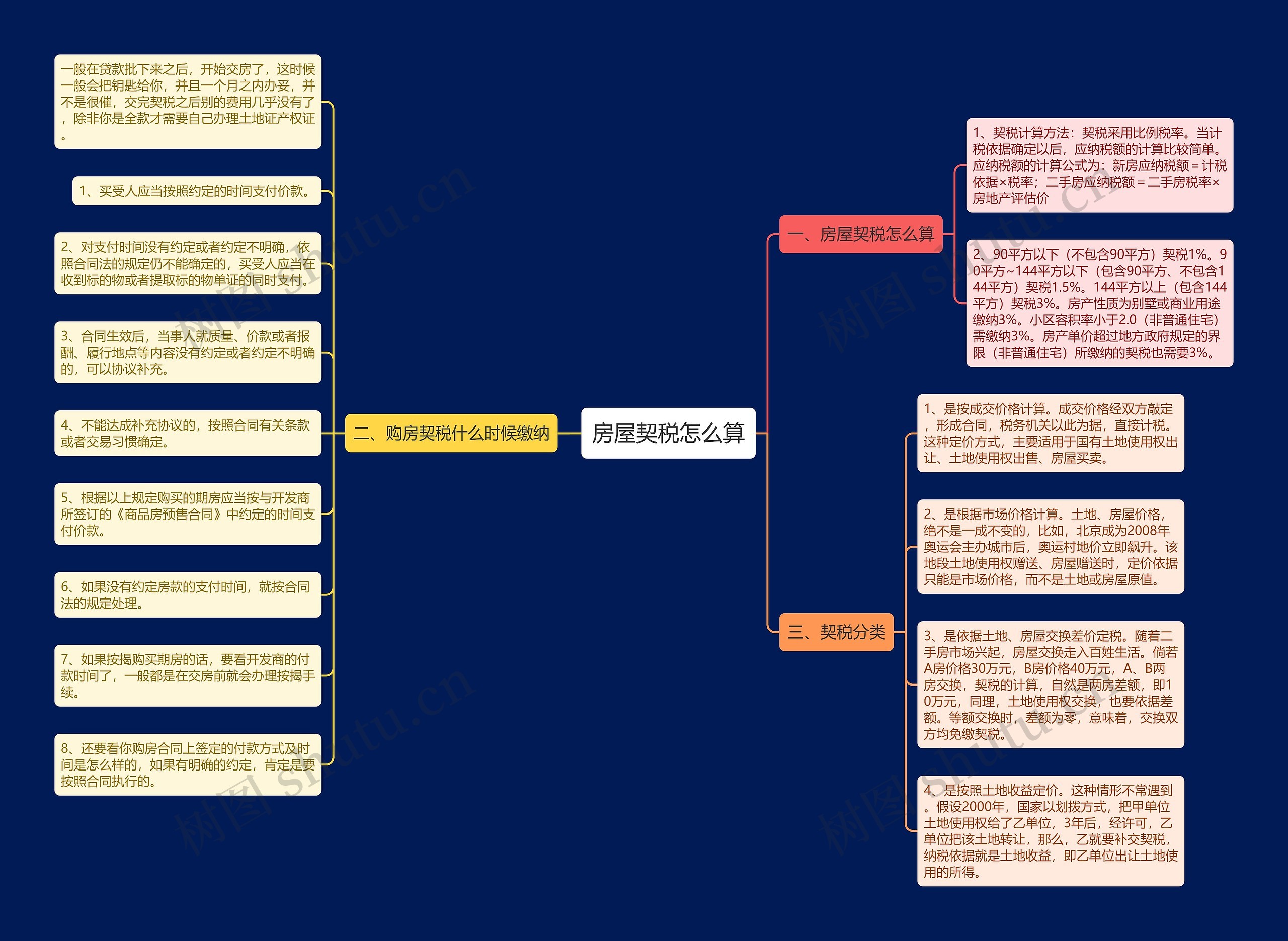 房屋契税怎么算 房屋契税怎么算
