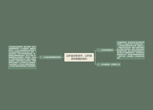 公积金贷款条件，公积金贷款需要的资料