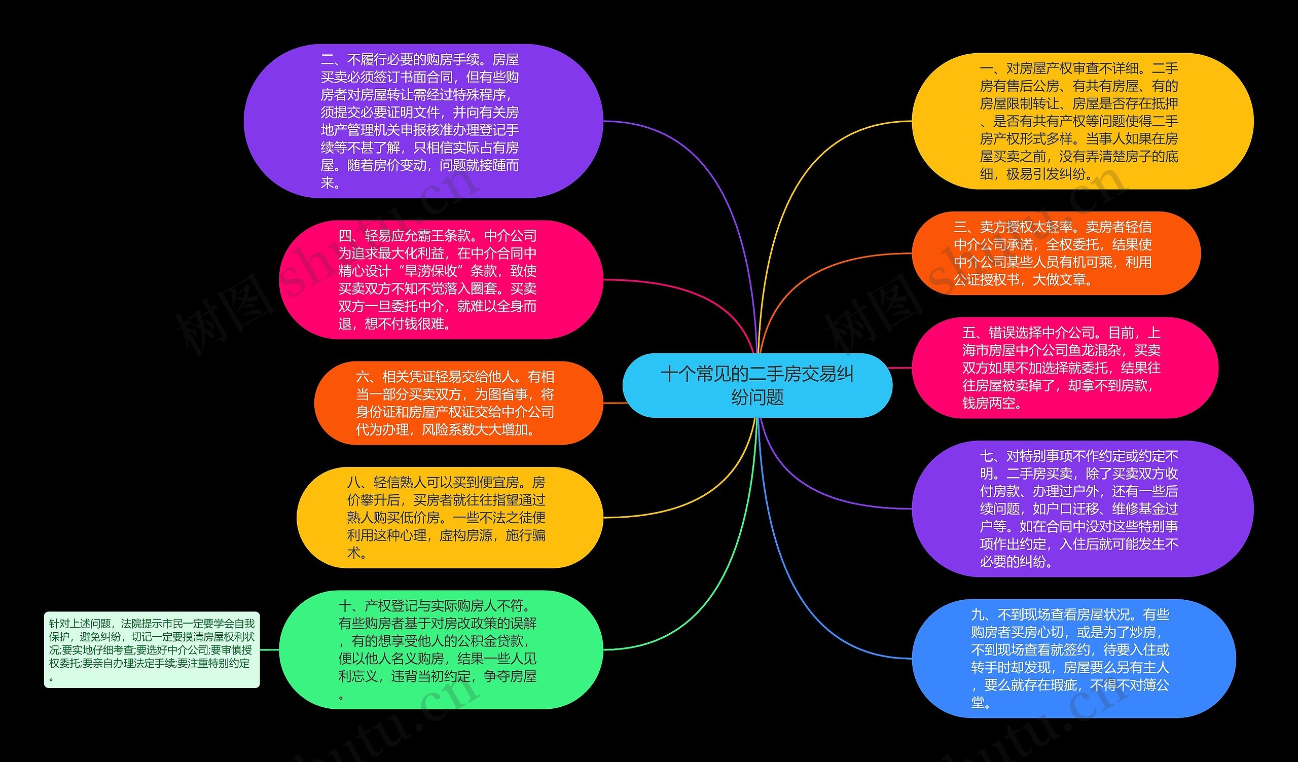 十个常见的二手房交易纠纷问题