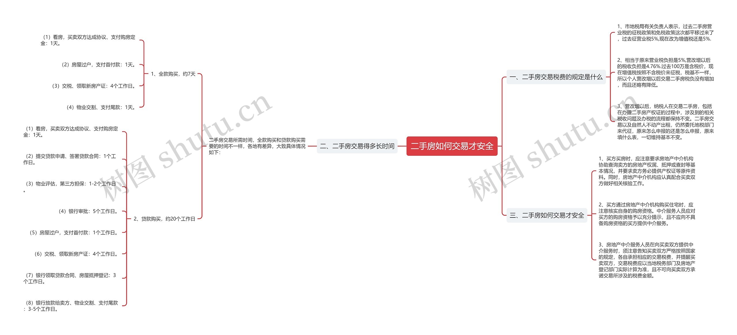 二手房如何交易才安全思维导图