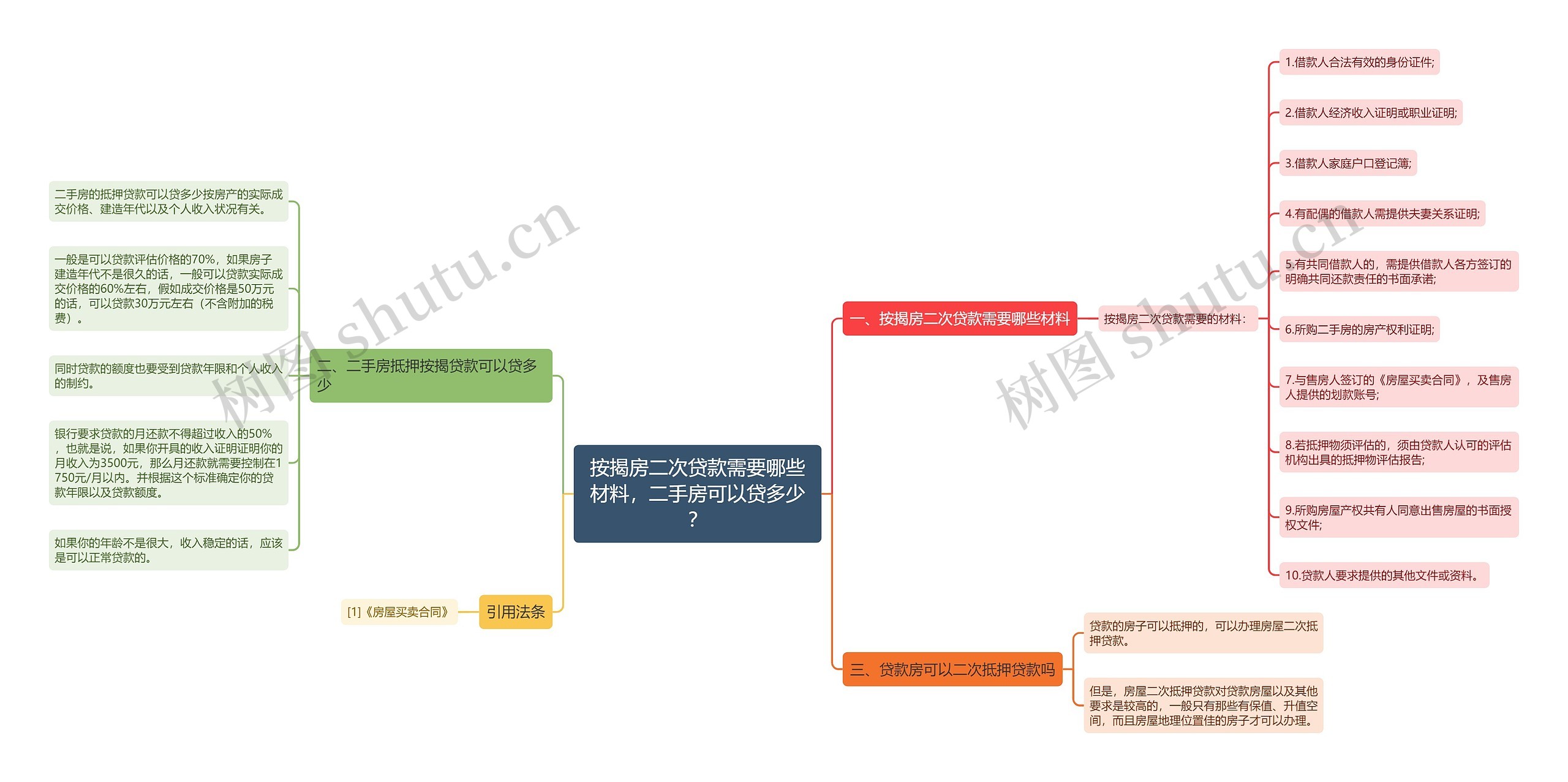 按揭房二次贷款需要哪些材料，二手房可以贷多少？