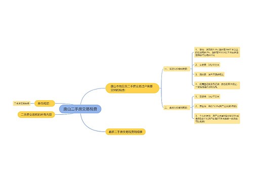唐山二手房交易税费