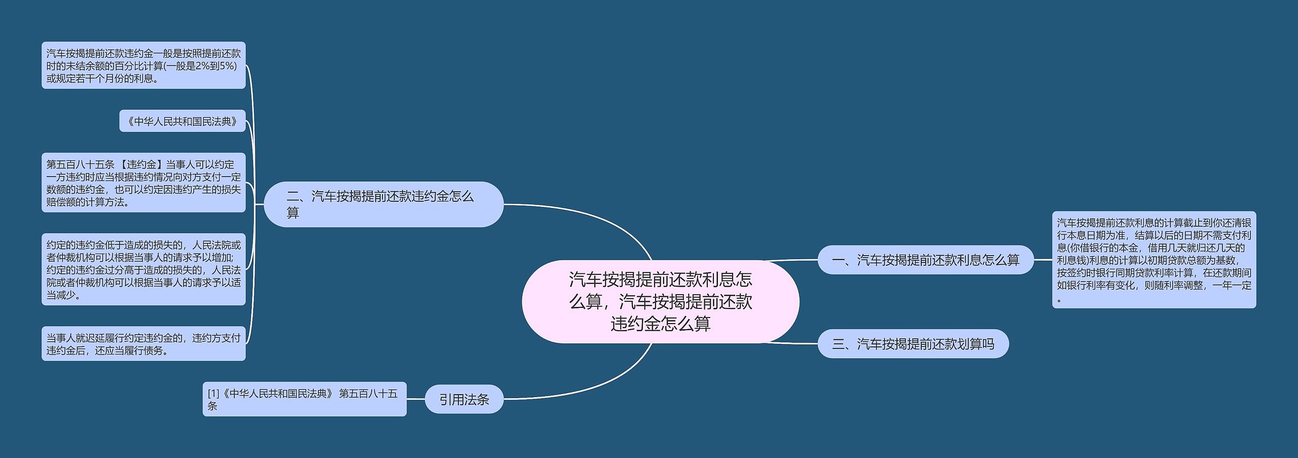 汽车按揭提前还款利息怎么算,汽车按揭提前还款违约金怎么算 汽车按揭提前还款利息怎么算,汽车按揭提前还款违约金怎么算