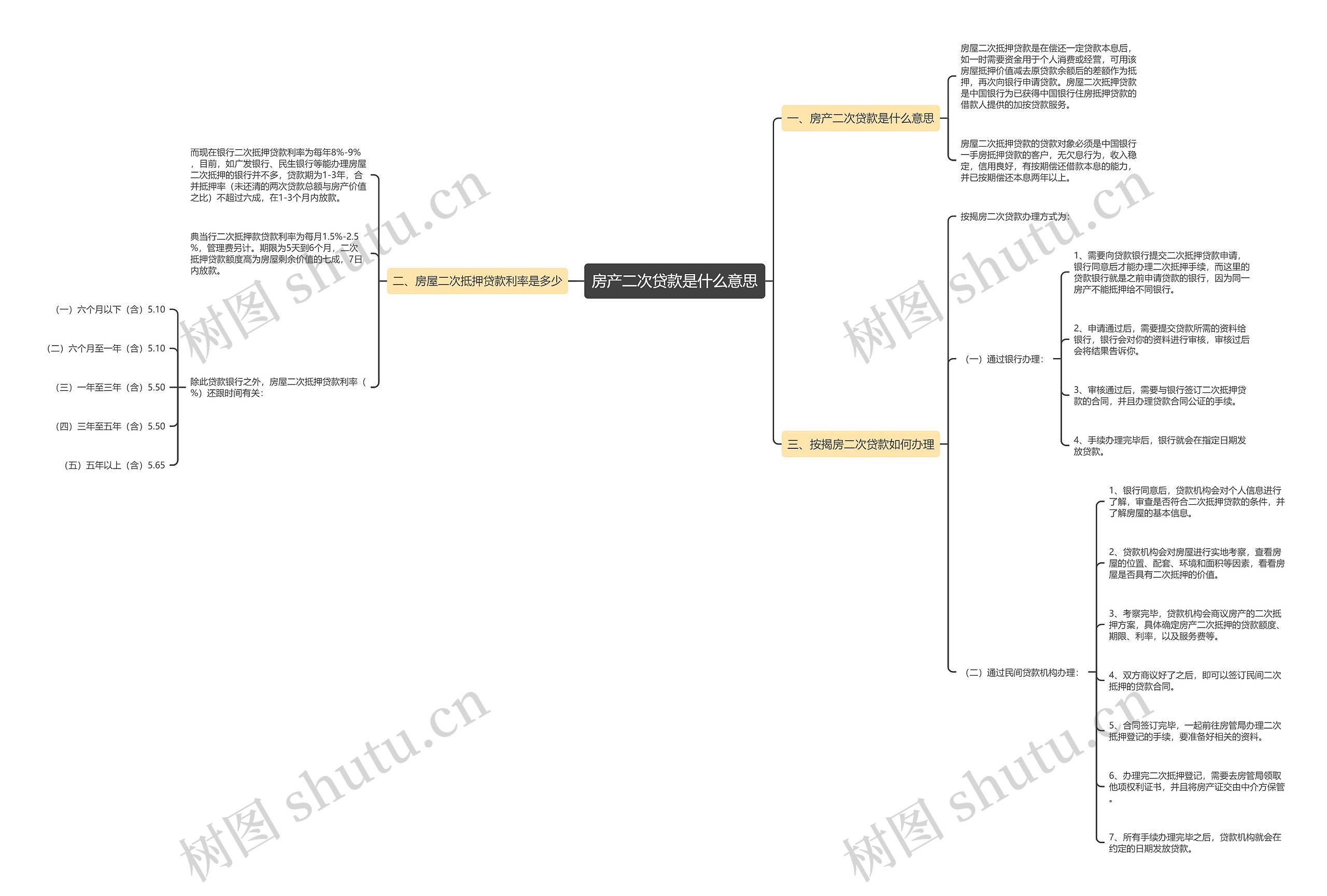 房产二次贷款是什么意思 房产二次贷款是什么意思