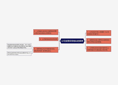 公司变更经营地址的程序