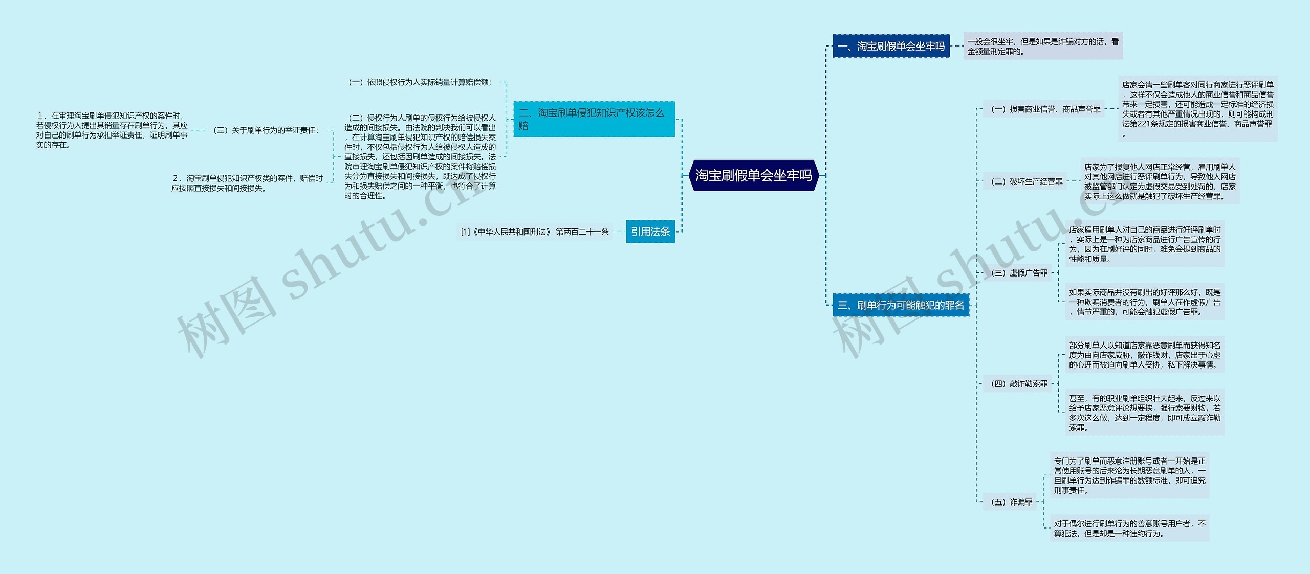 淘宝刷假单会坐牢吗