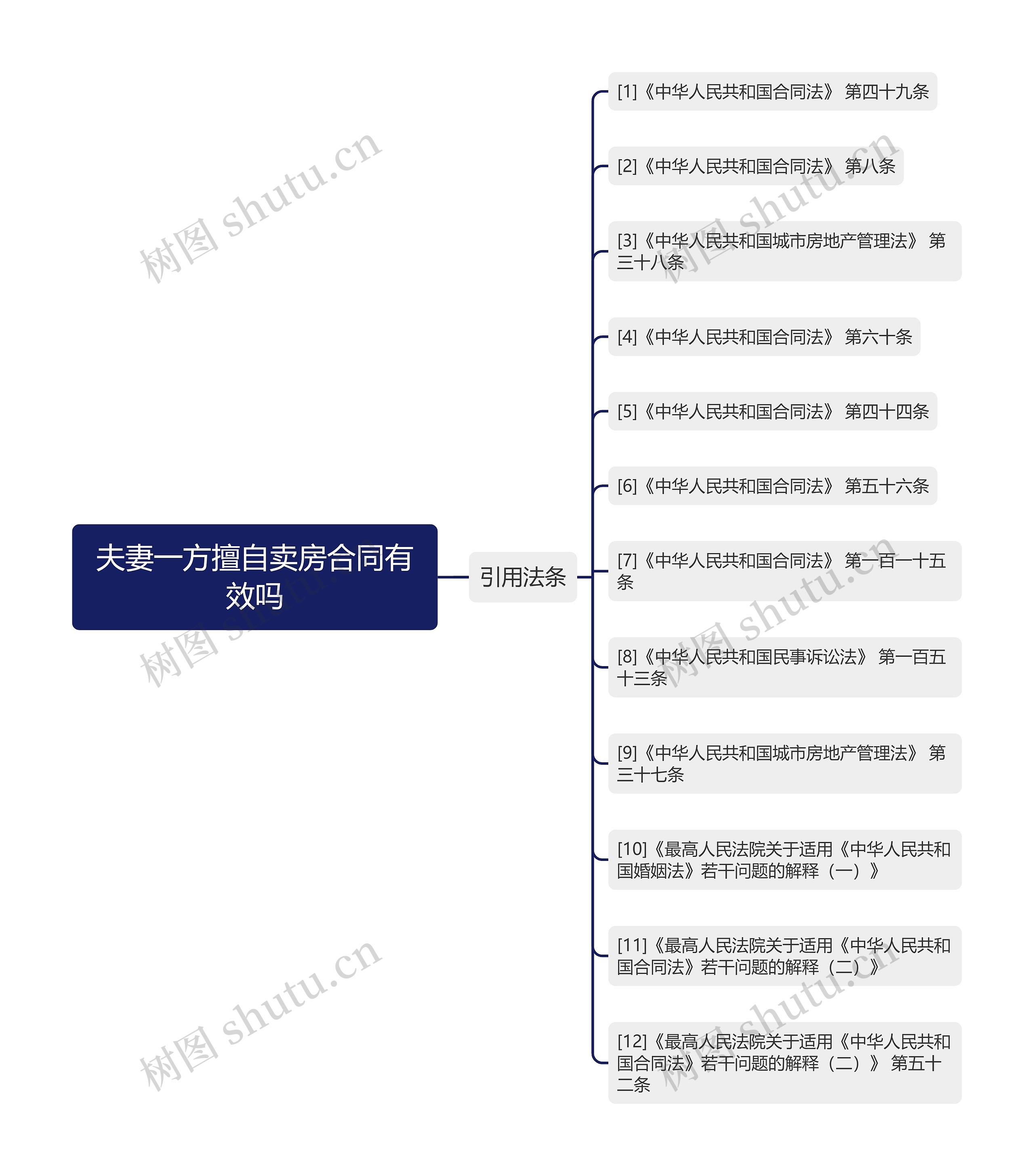 夫妻一方擅自卖房合同有效吗