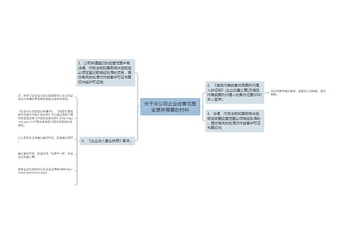 关于非公司企业经营范围变更所需要的材料