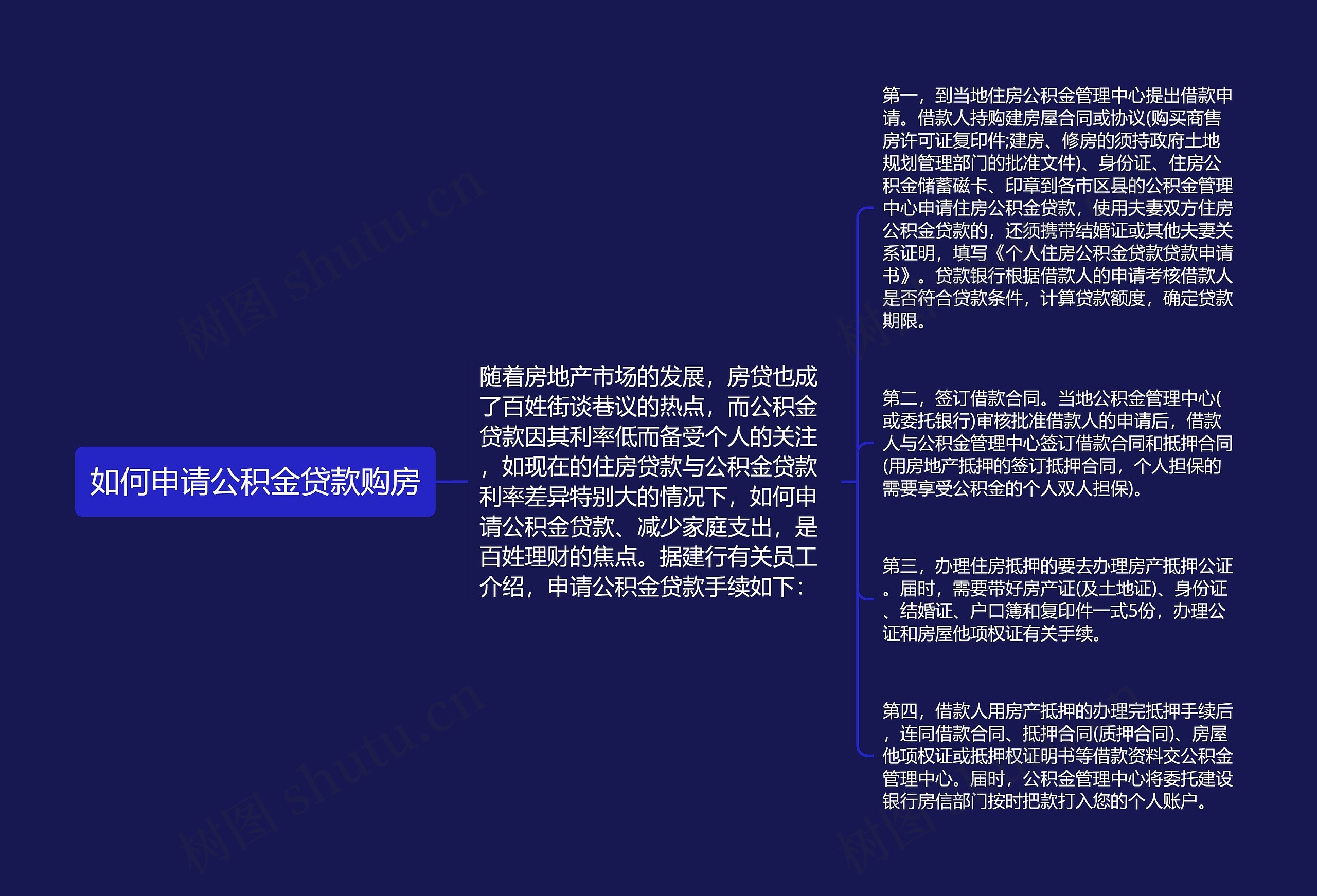 如何申请公积金贷款购房思维导图