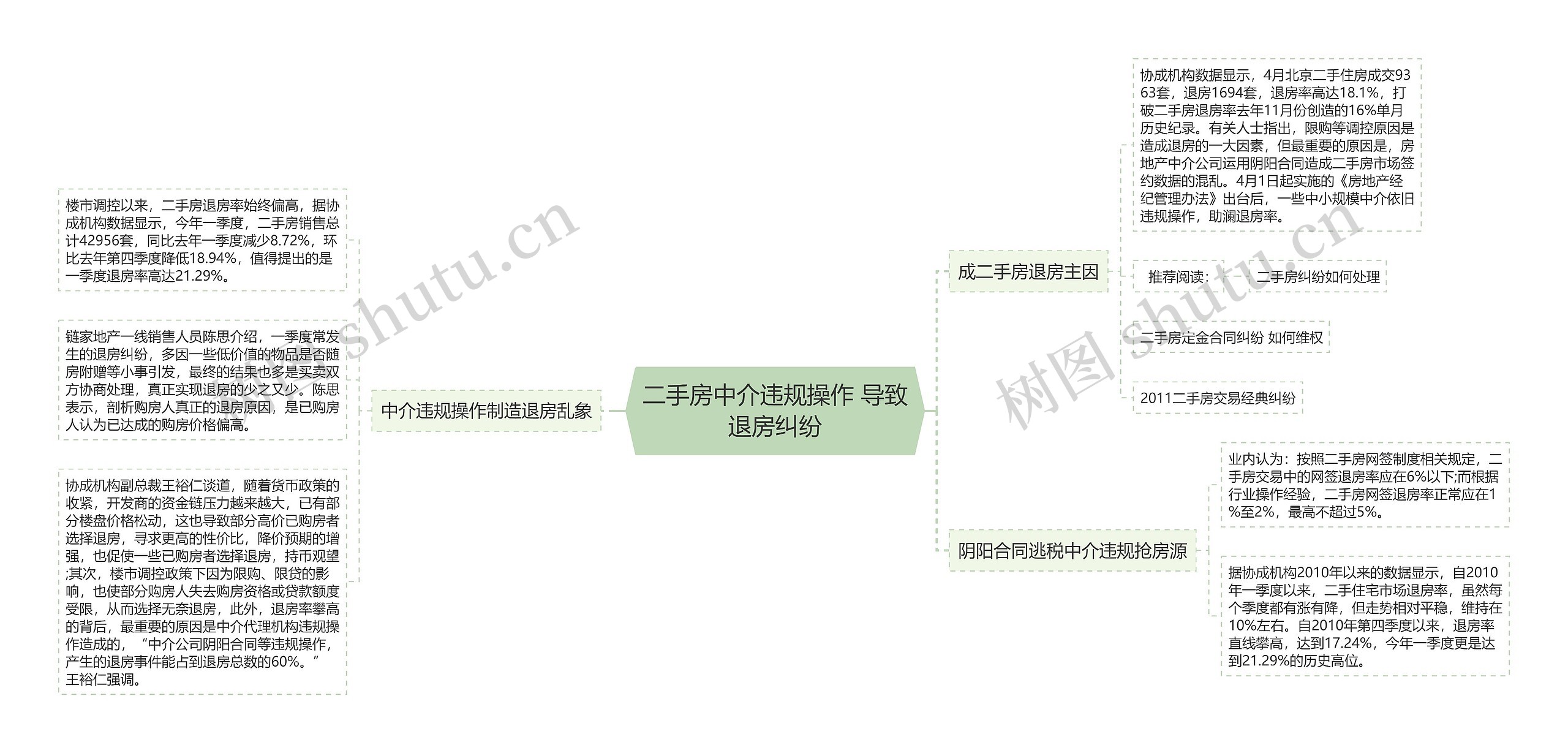 二手房中介违规操作 导致退房纠纷