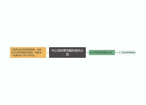 对公司经营范围的相关认知