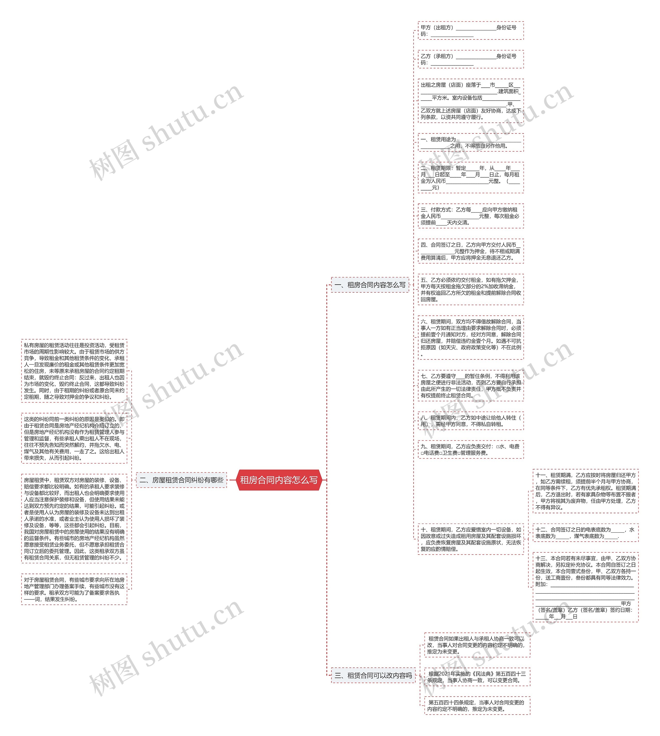 租房合同内容怎么写思维导图