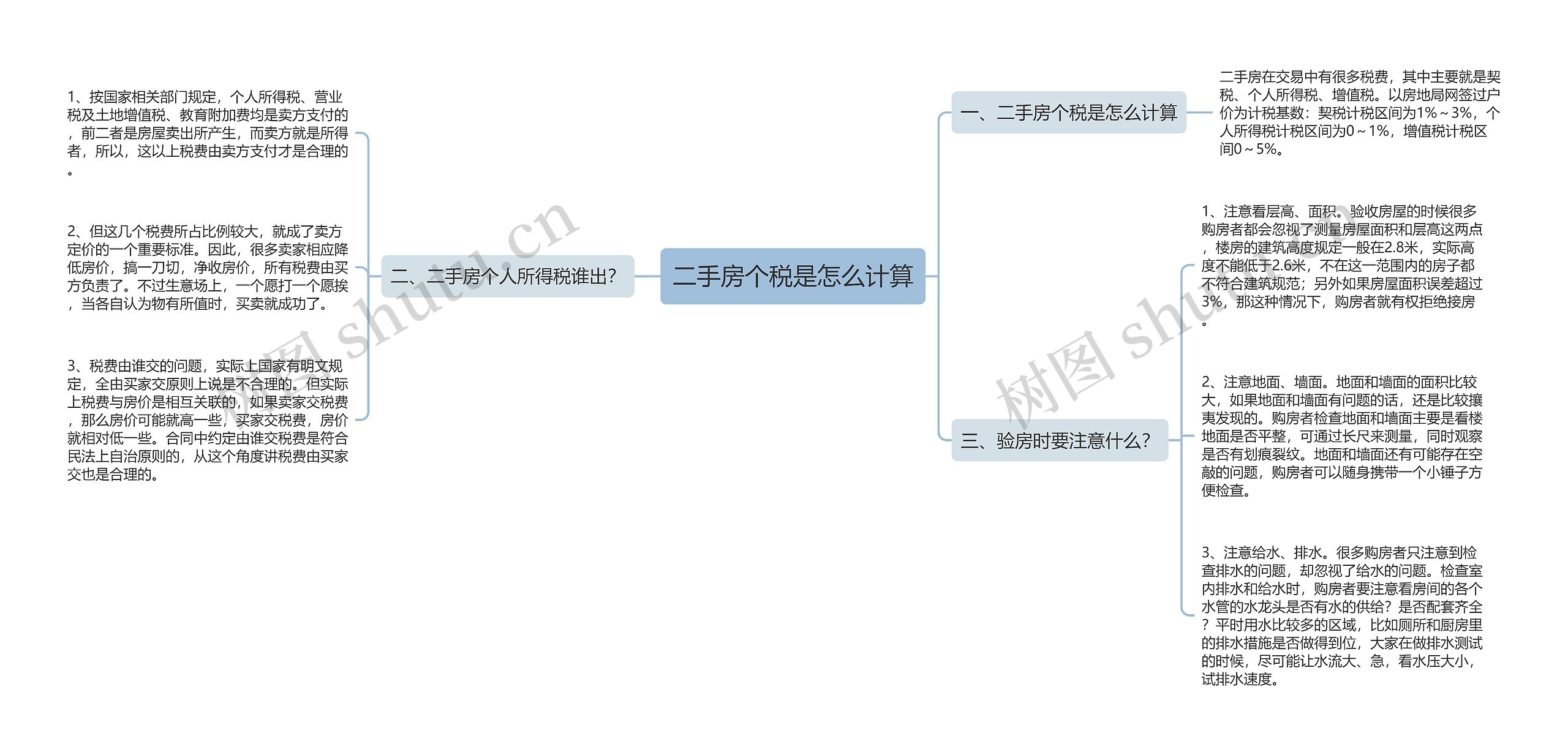 二手房个税是怎么计算思维导图