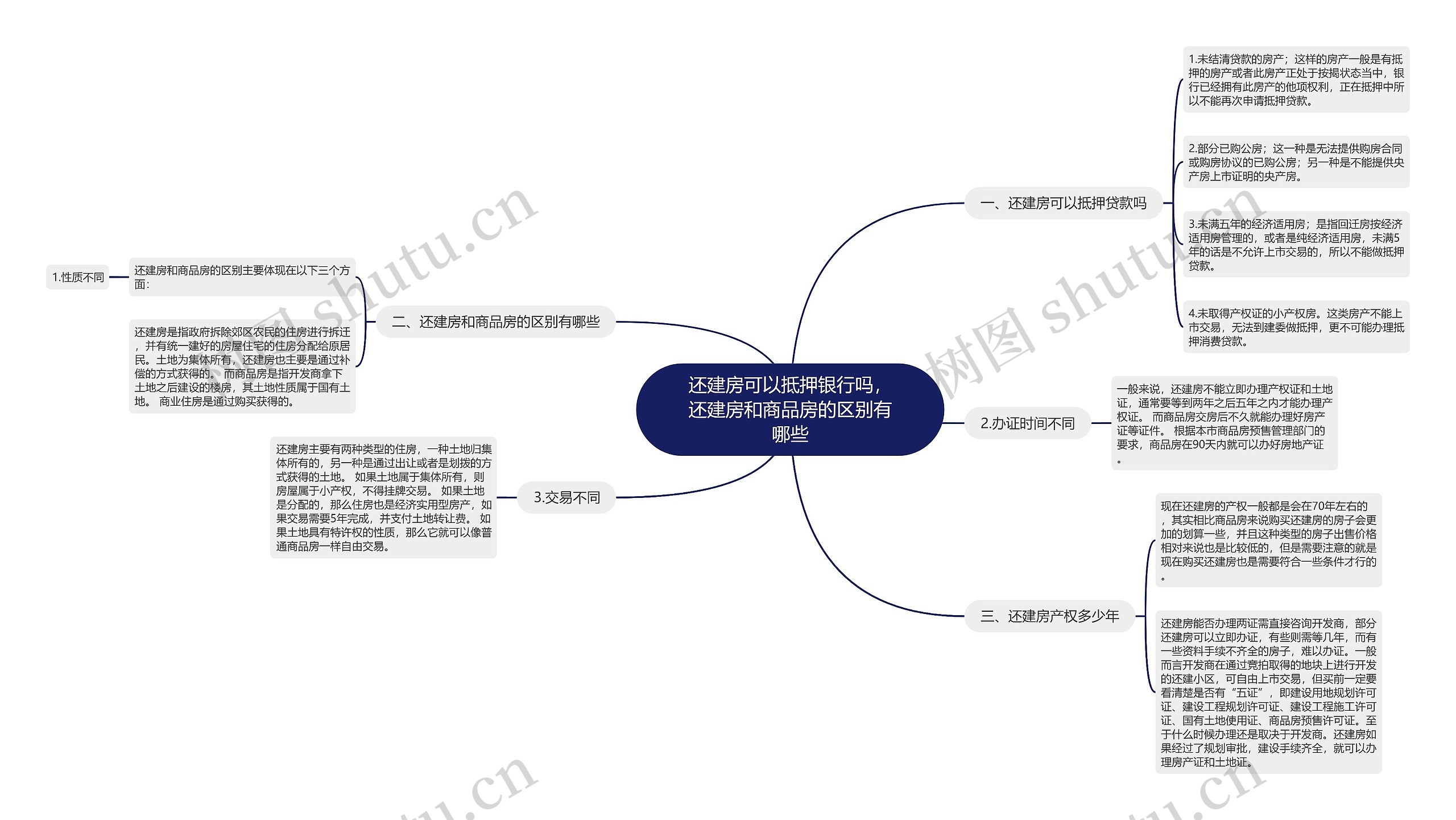 还建房可以抵押银行吗，还建房和商品房的区别有哪些