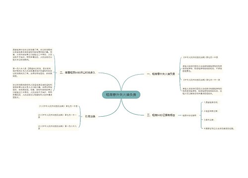 租房意外失火谁负责