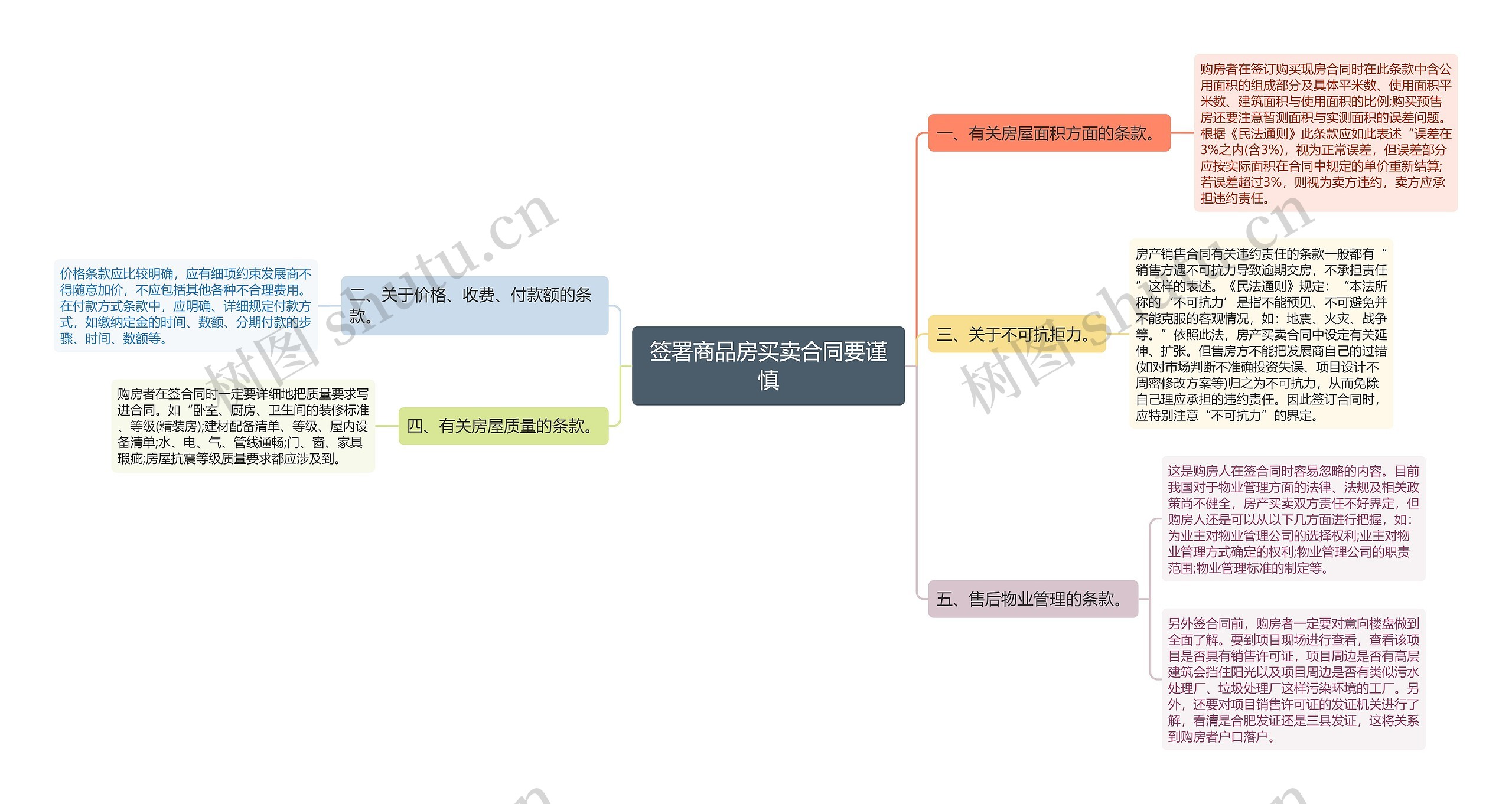 签署商品房买卖合同要谨慎