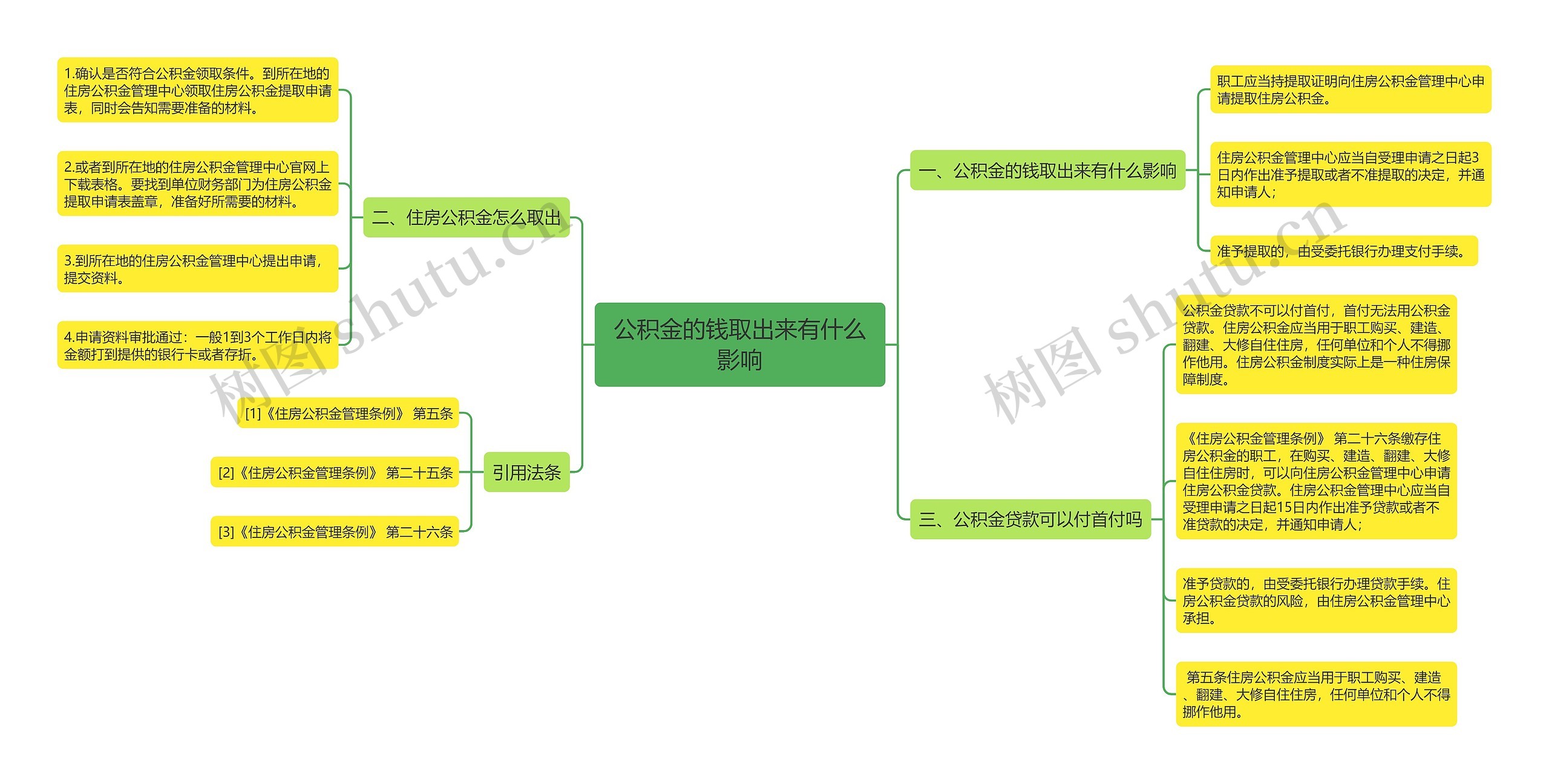 公积金的钱取出来有什么影响