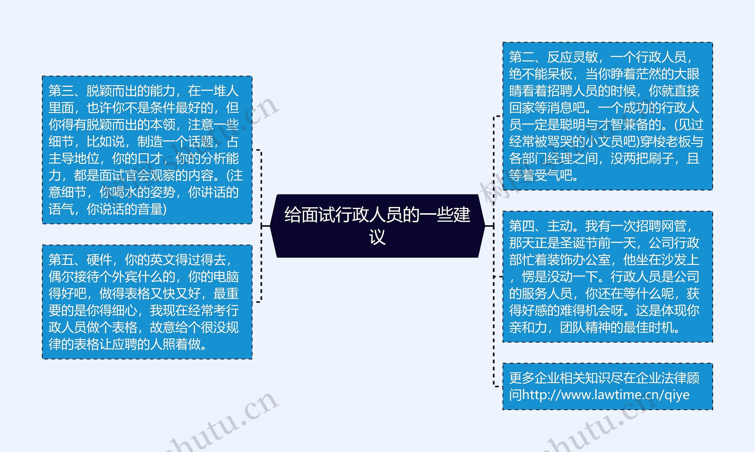 给面试行政人员的一些建议思维导图