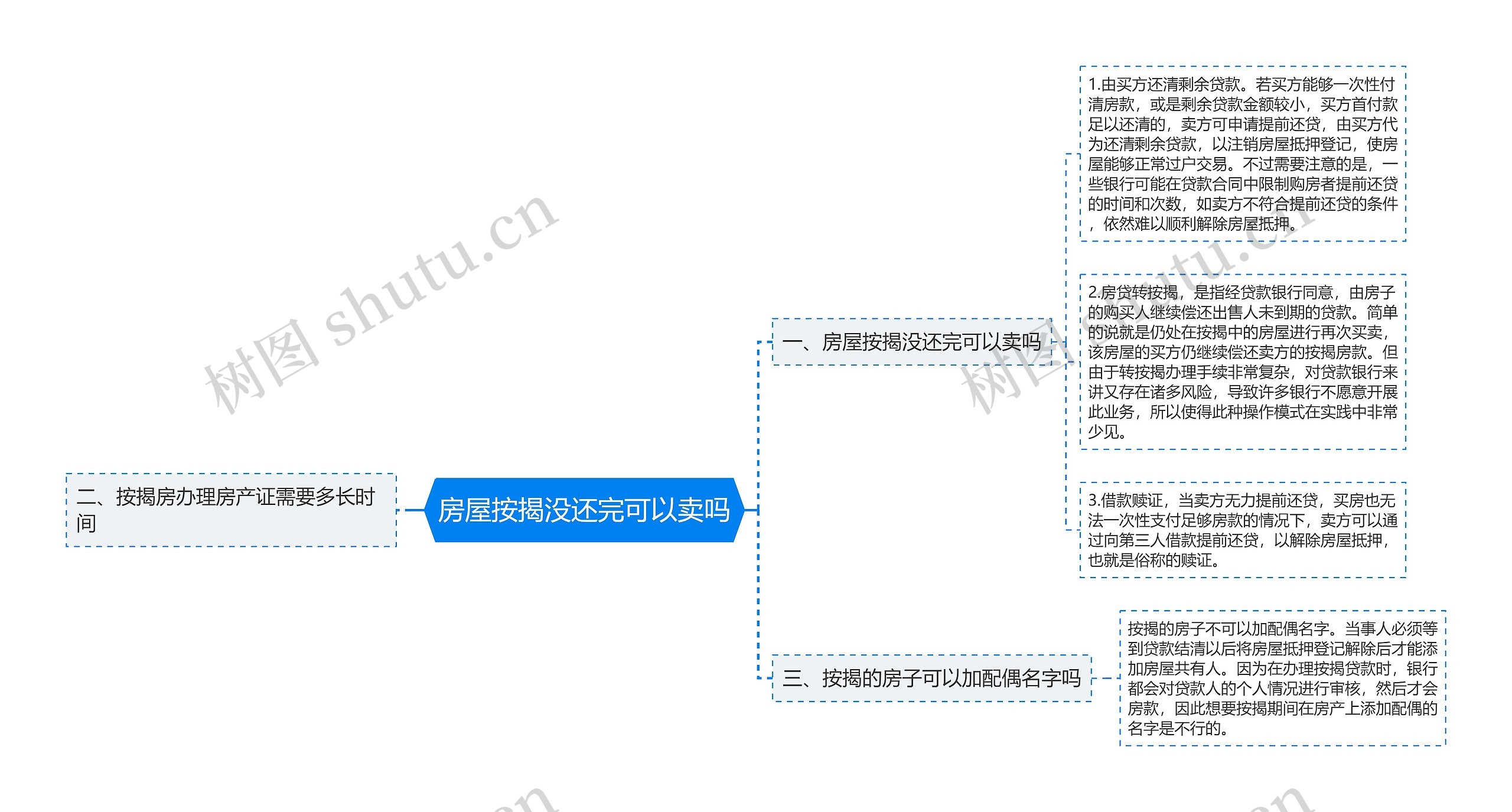 房屋按揭没还完可以卖吗