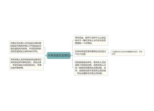 共有房屋买卖需知