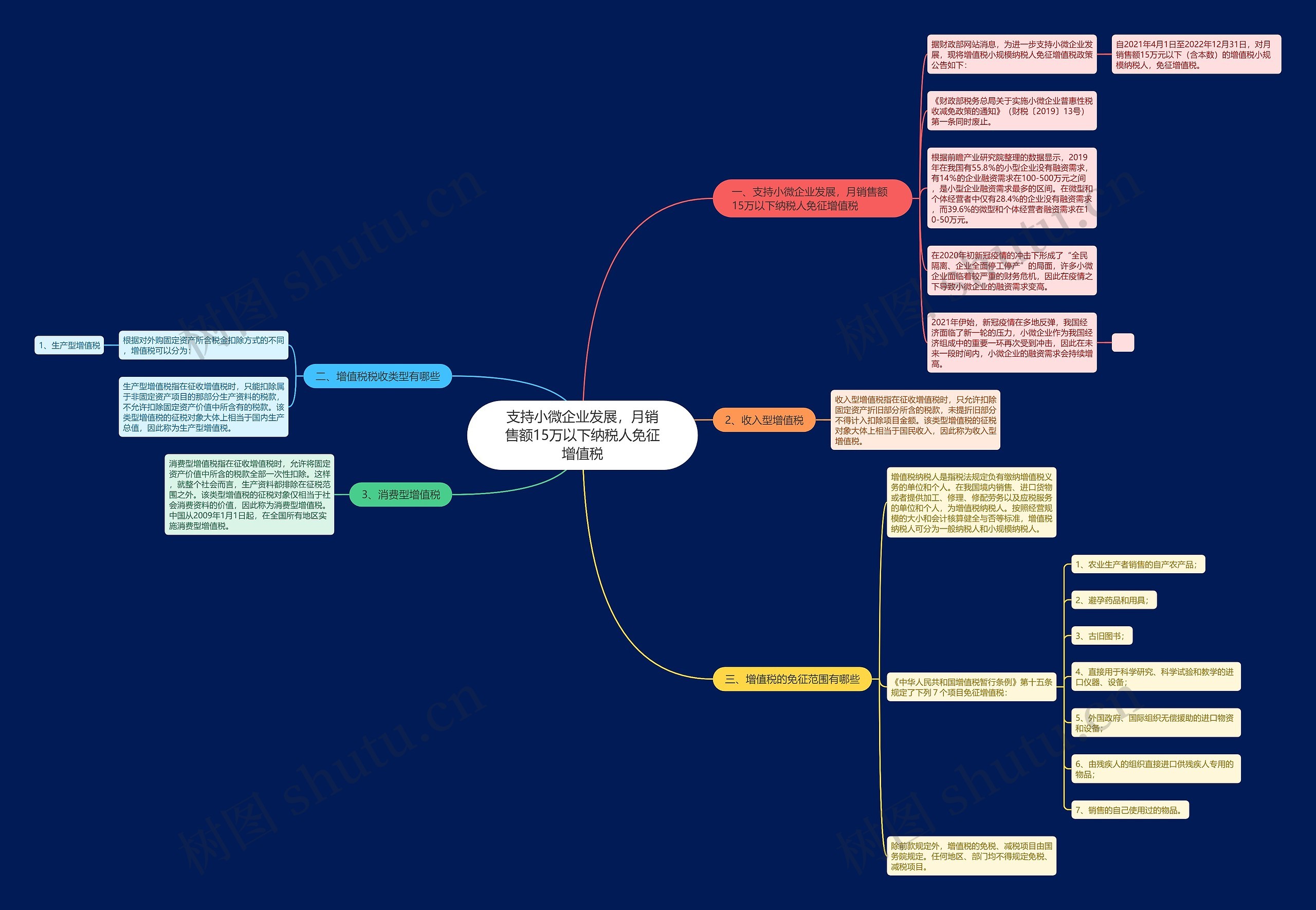 支持小微企业发展,月销售额15万以下纳税人免征增值税 支持小微企业发展,月销售额15万以下纳税人免征增值税