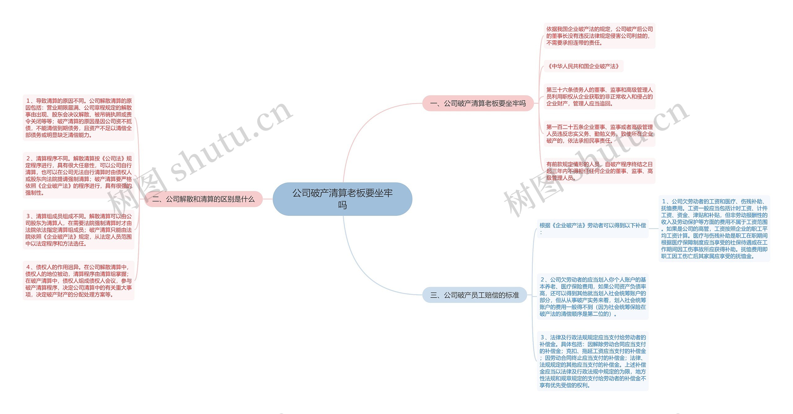 公司破产清算老板要坐牢吗