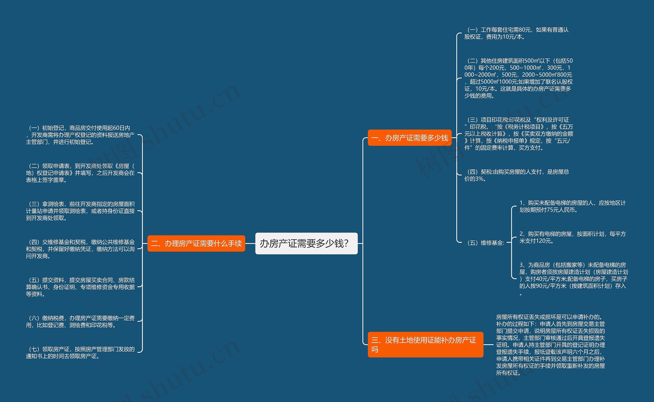办房产证需要多少钱？思维导图