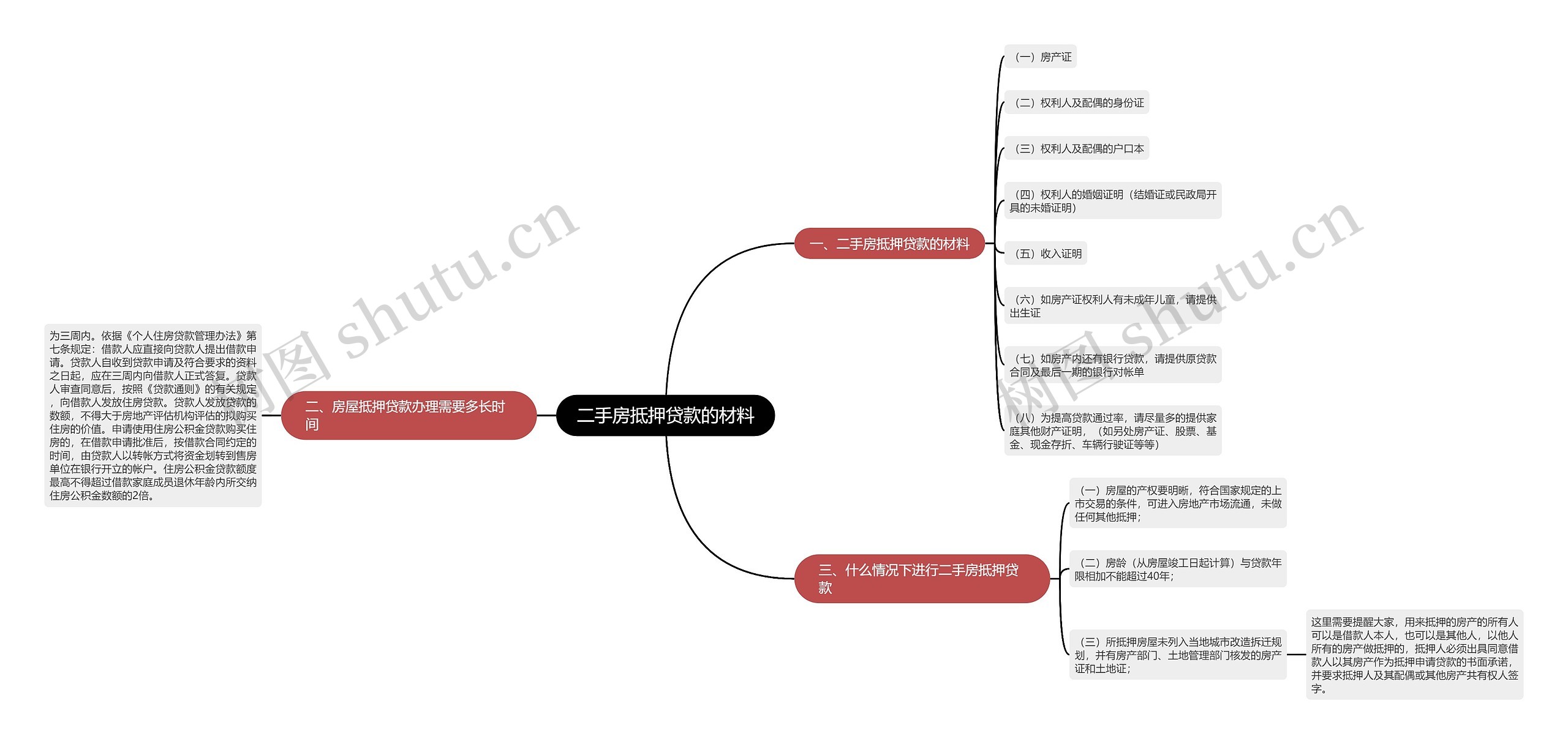 二手房抵押贷款的材料 二手房抵押贷款的材料