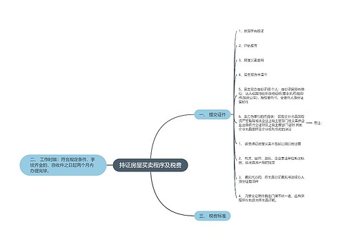 持证房屋买卖程序及税费