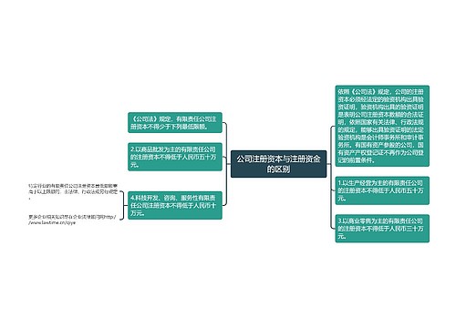 公司注册资本与注册资金的区别