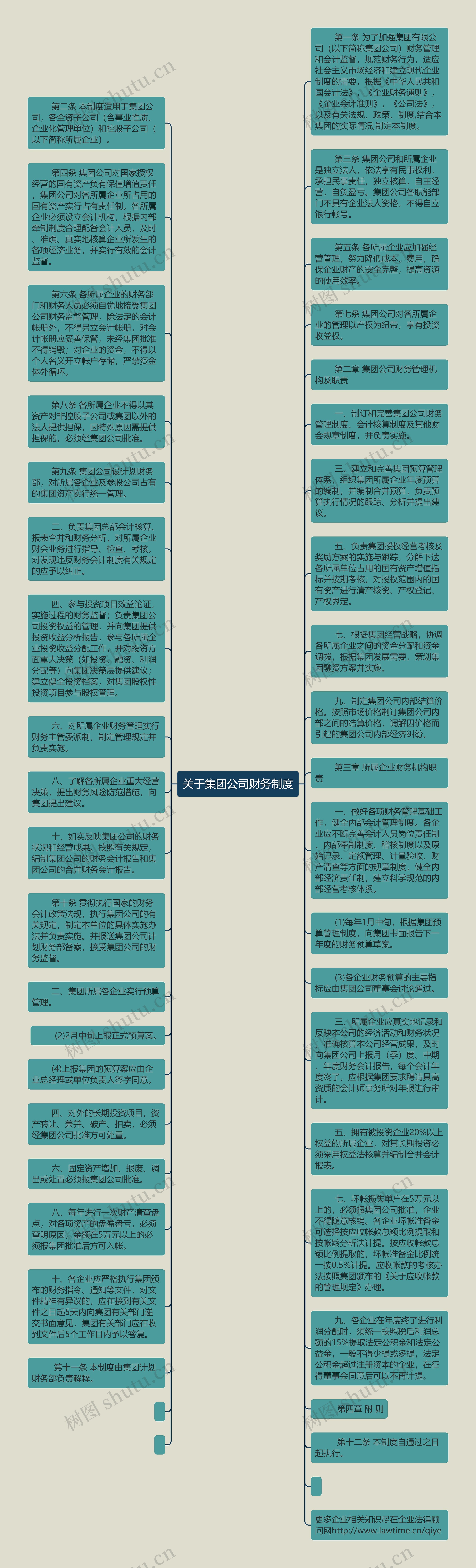 关于集团公司财务制度思维导图