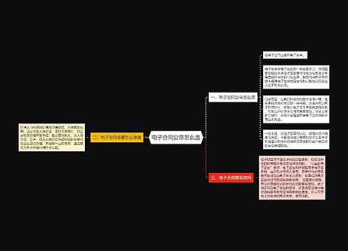 电子合同公章怎么盖