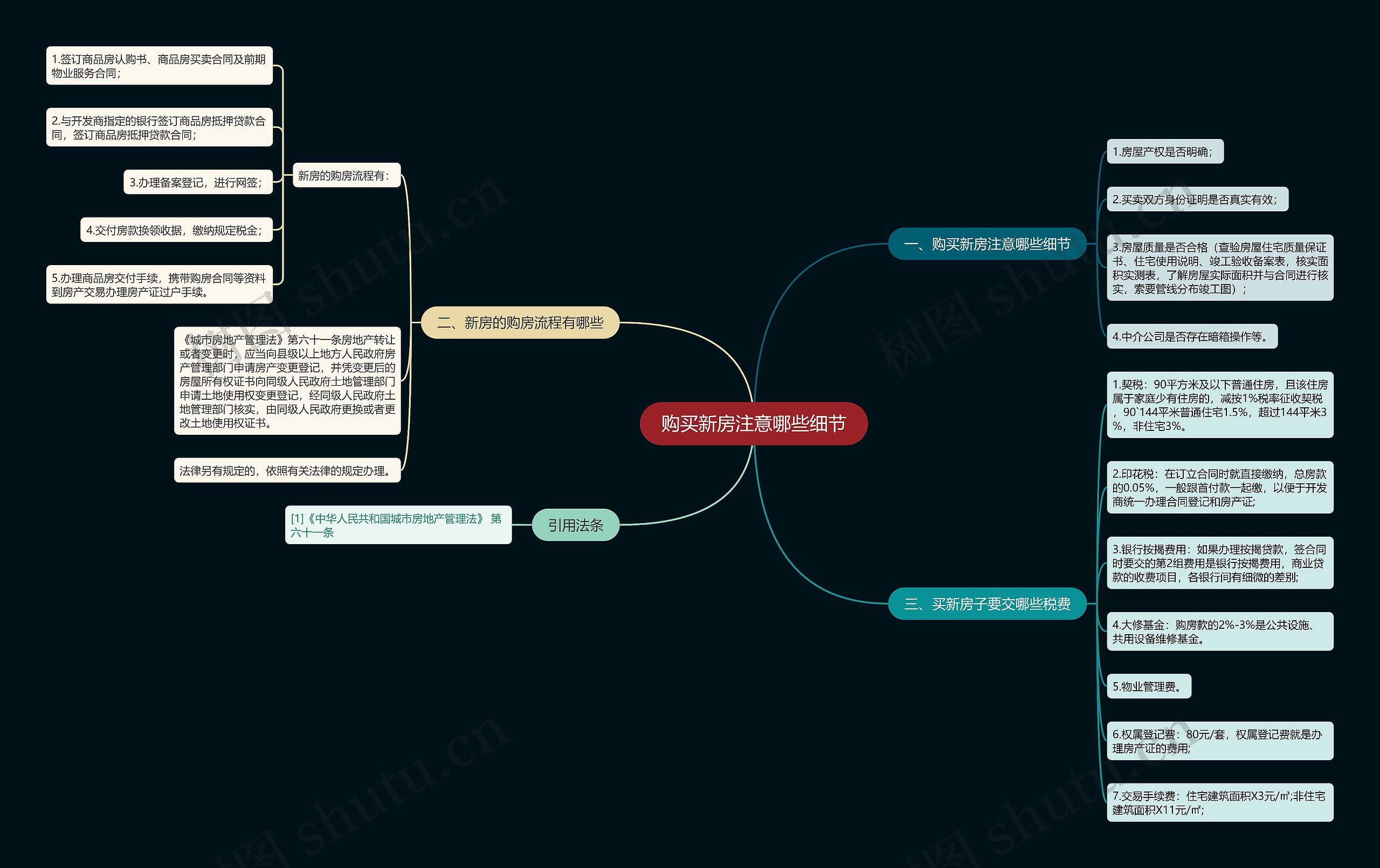 购买新房注意哪些细节思维导图