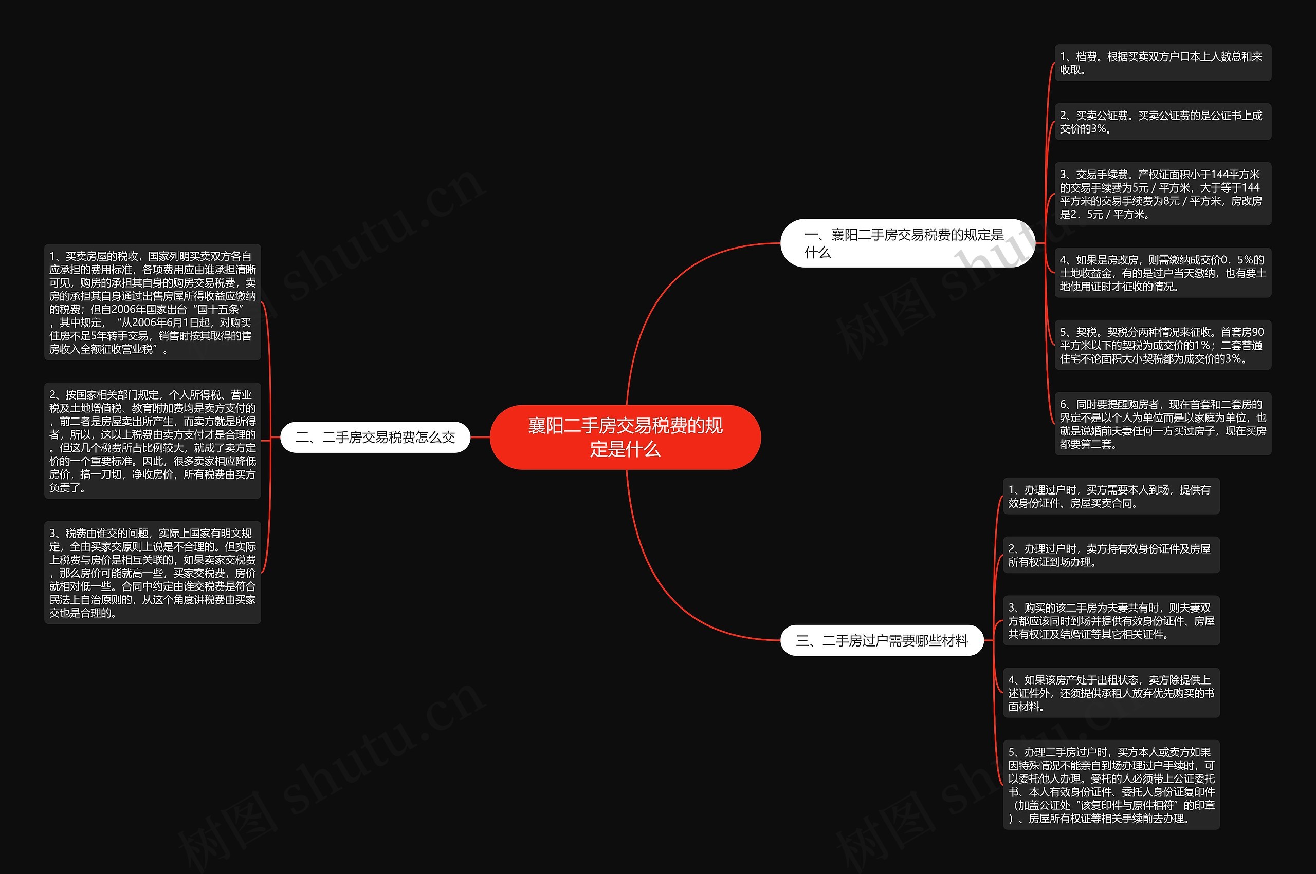 襄阳二手房交易税费的规定是什么思维导图