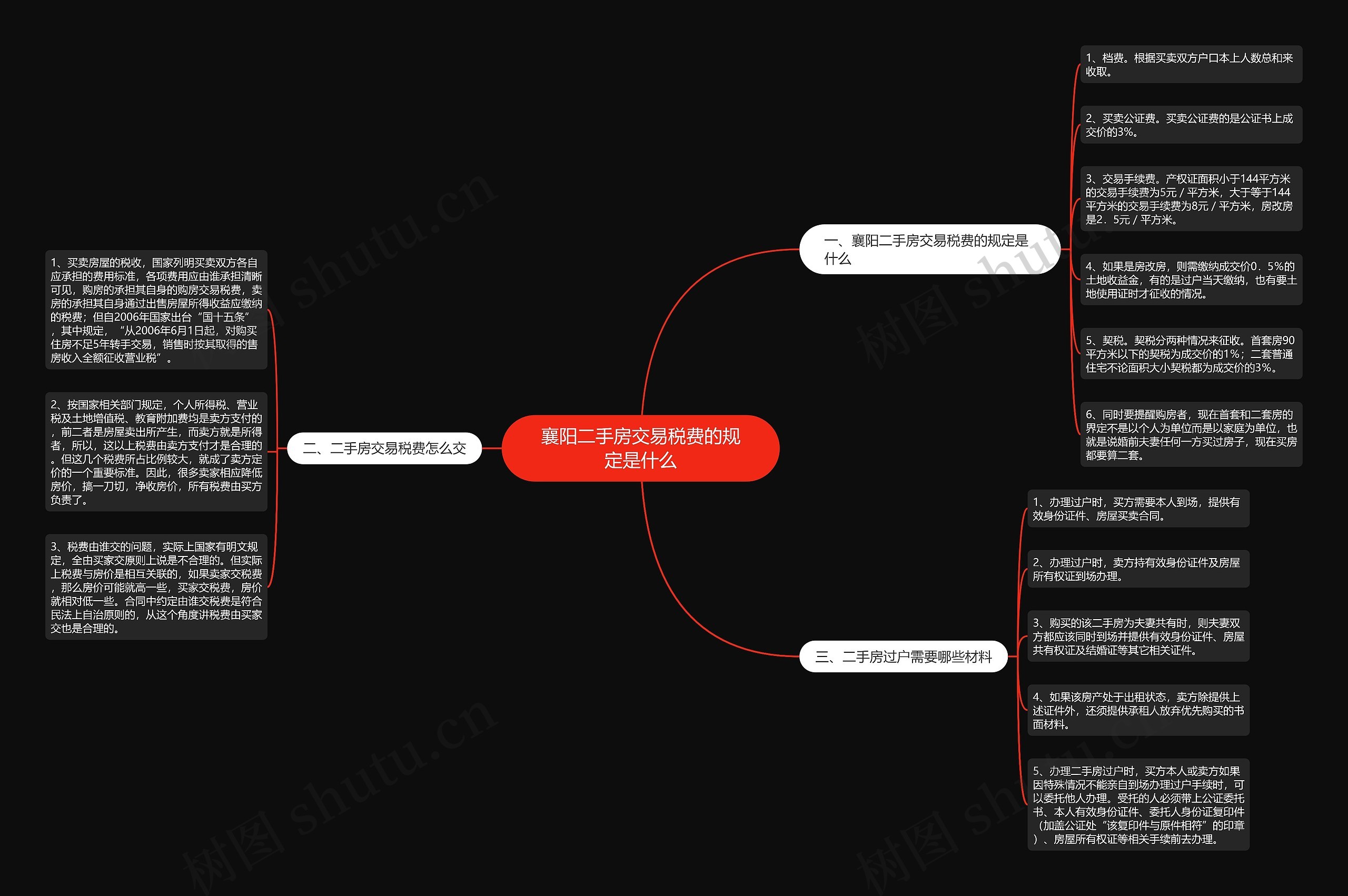 襄阳二手房交易税费的规定是什么 襄阳二手房交易税费的规定是什么