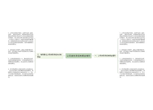 公司债务承担有哪些情形