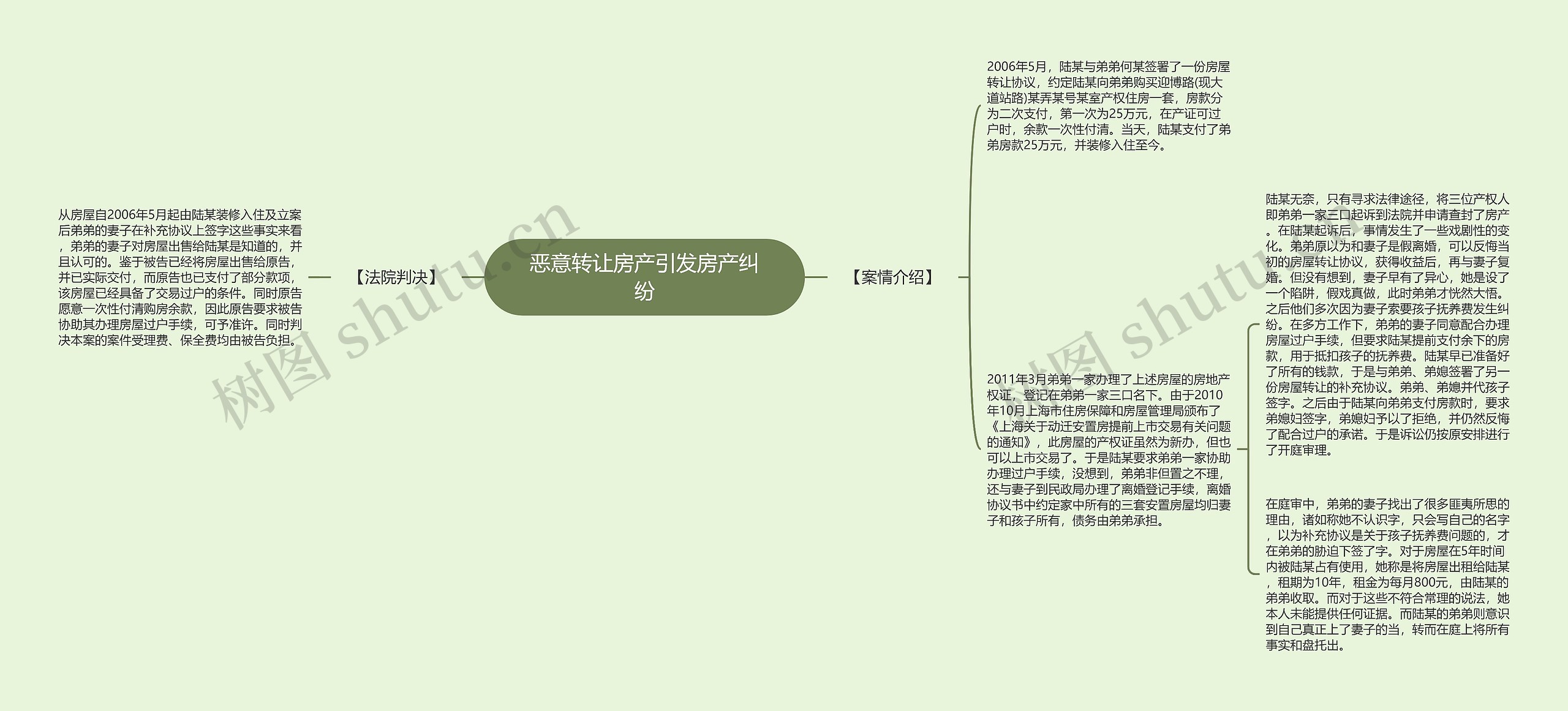 恶意转让房产引发房产纠纷