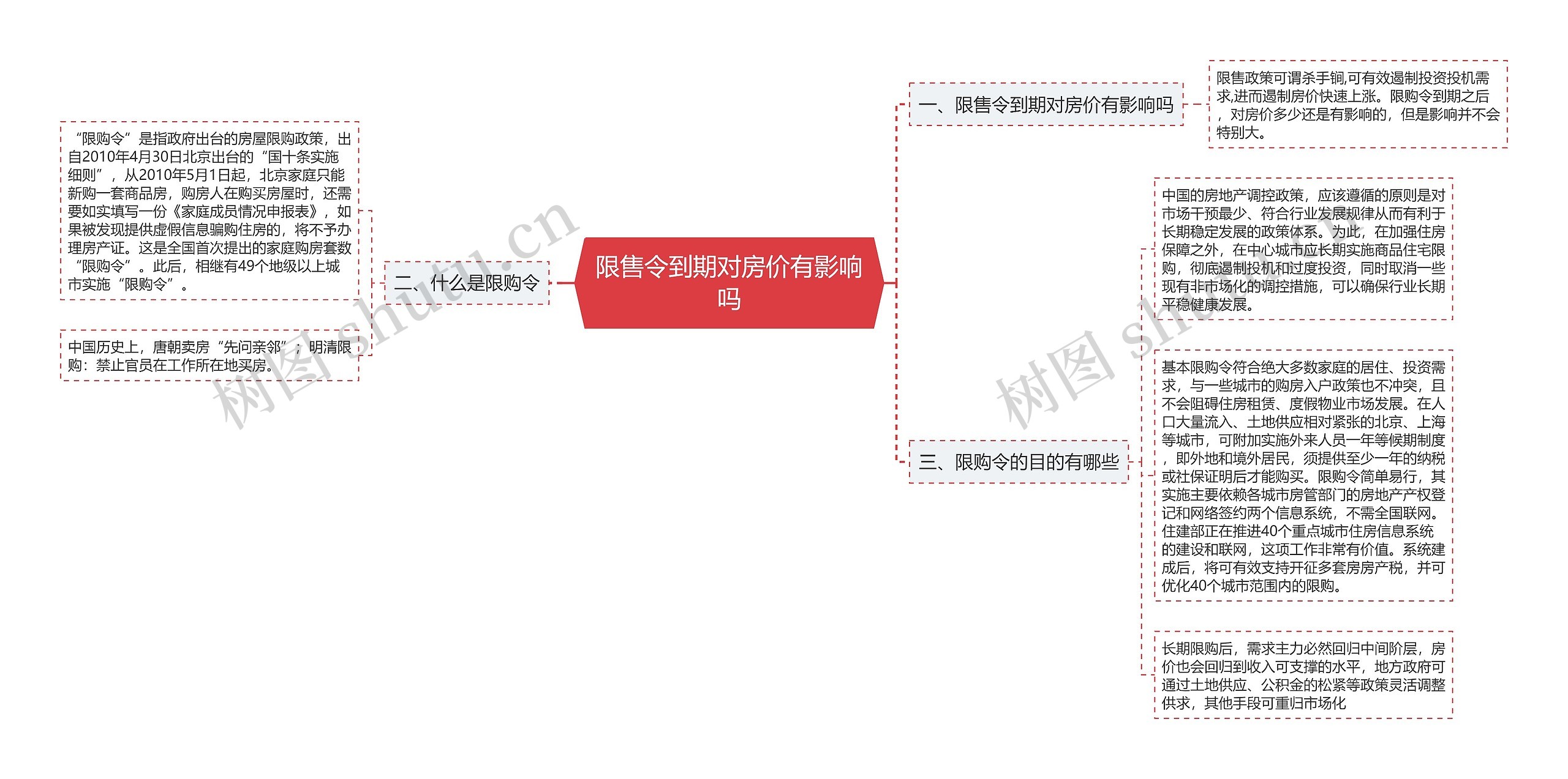 限售令到期对房价有影响吗