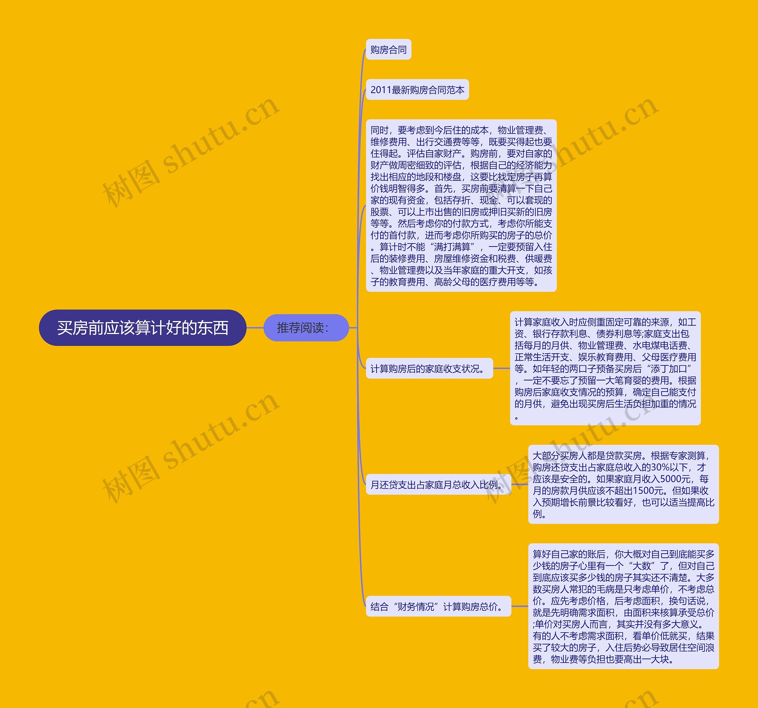 买房前应该算计好的东西思维导图