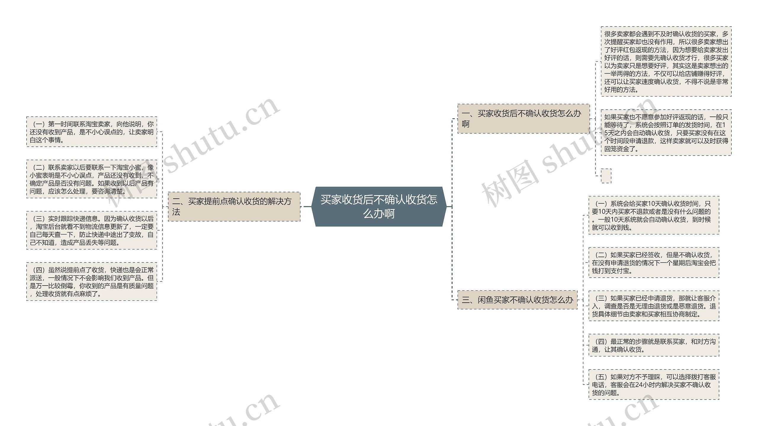 买家收货后不确认收货怎么办啊