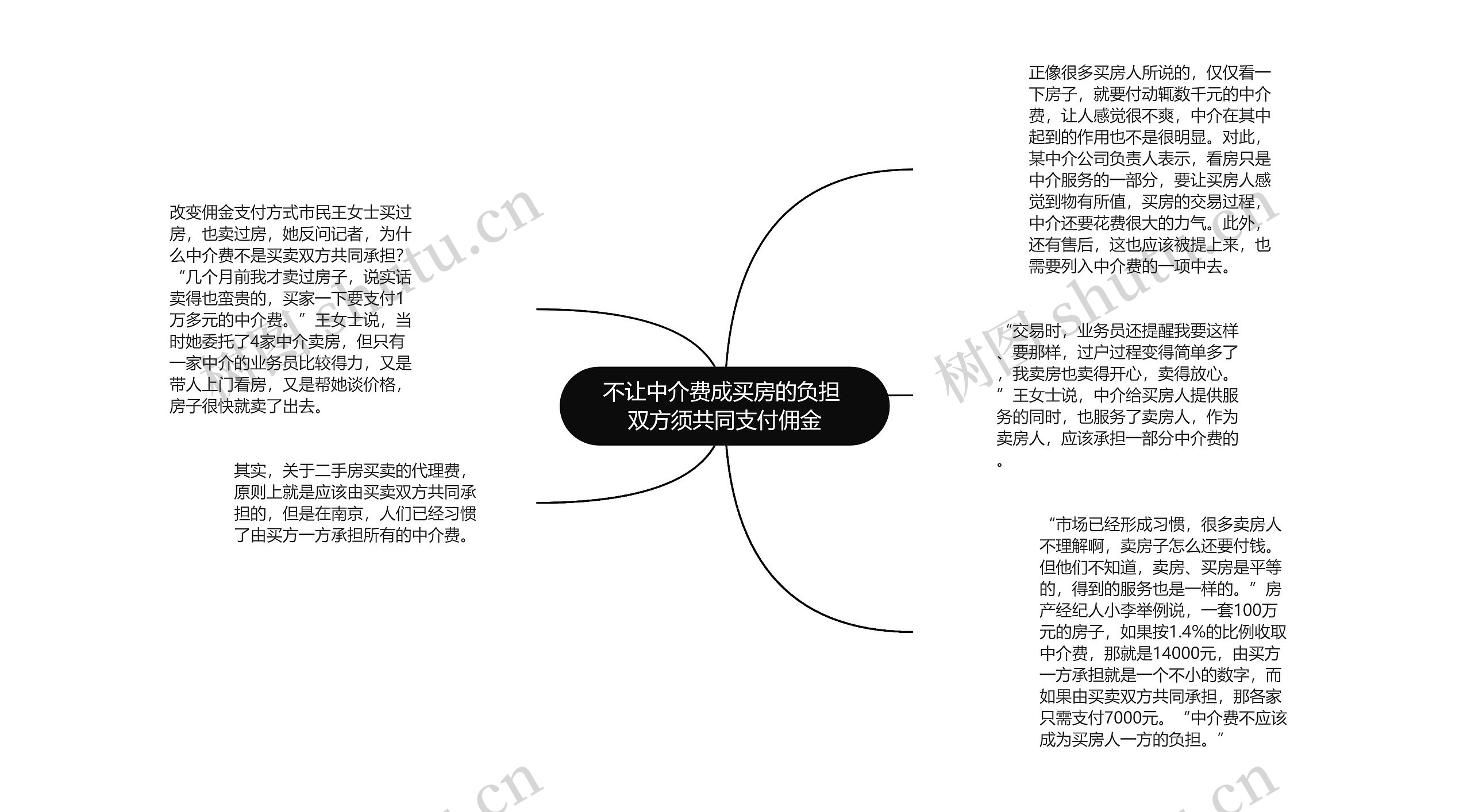 不让中介费成买房的负担 双方须共同支付佣金