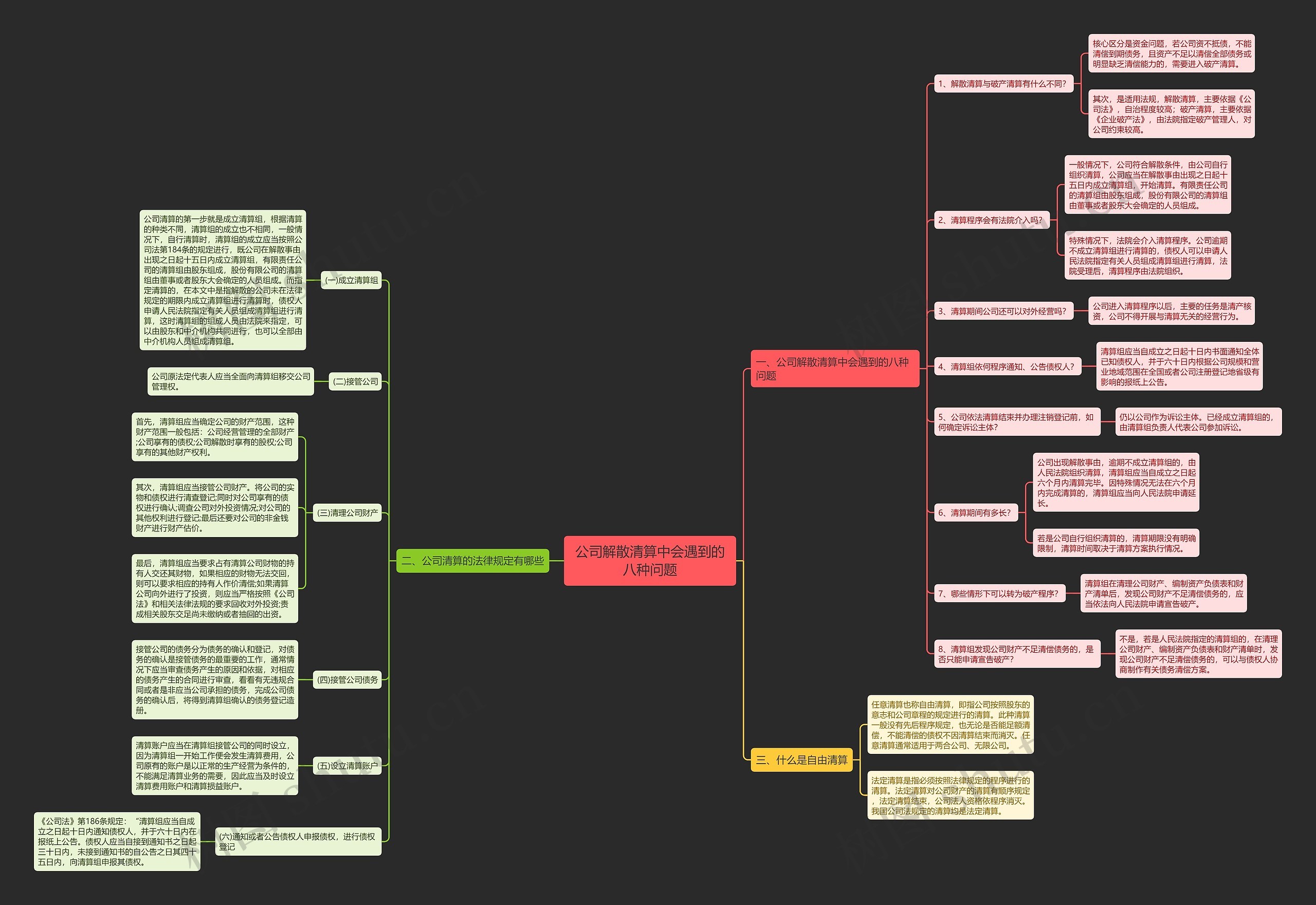 公司解散清算中会遇到的八种问题 公司解散清算中会遇到的八种问题