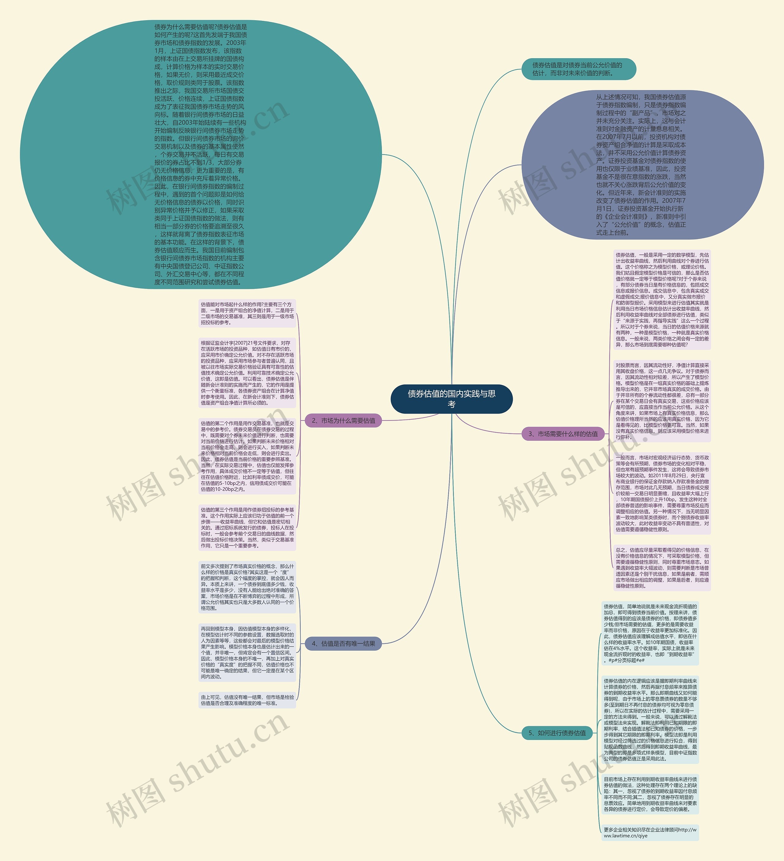 债券估值的国内实践与思考思维导图