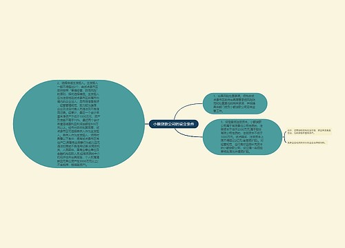 小额贷款公司的设立条件