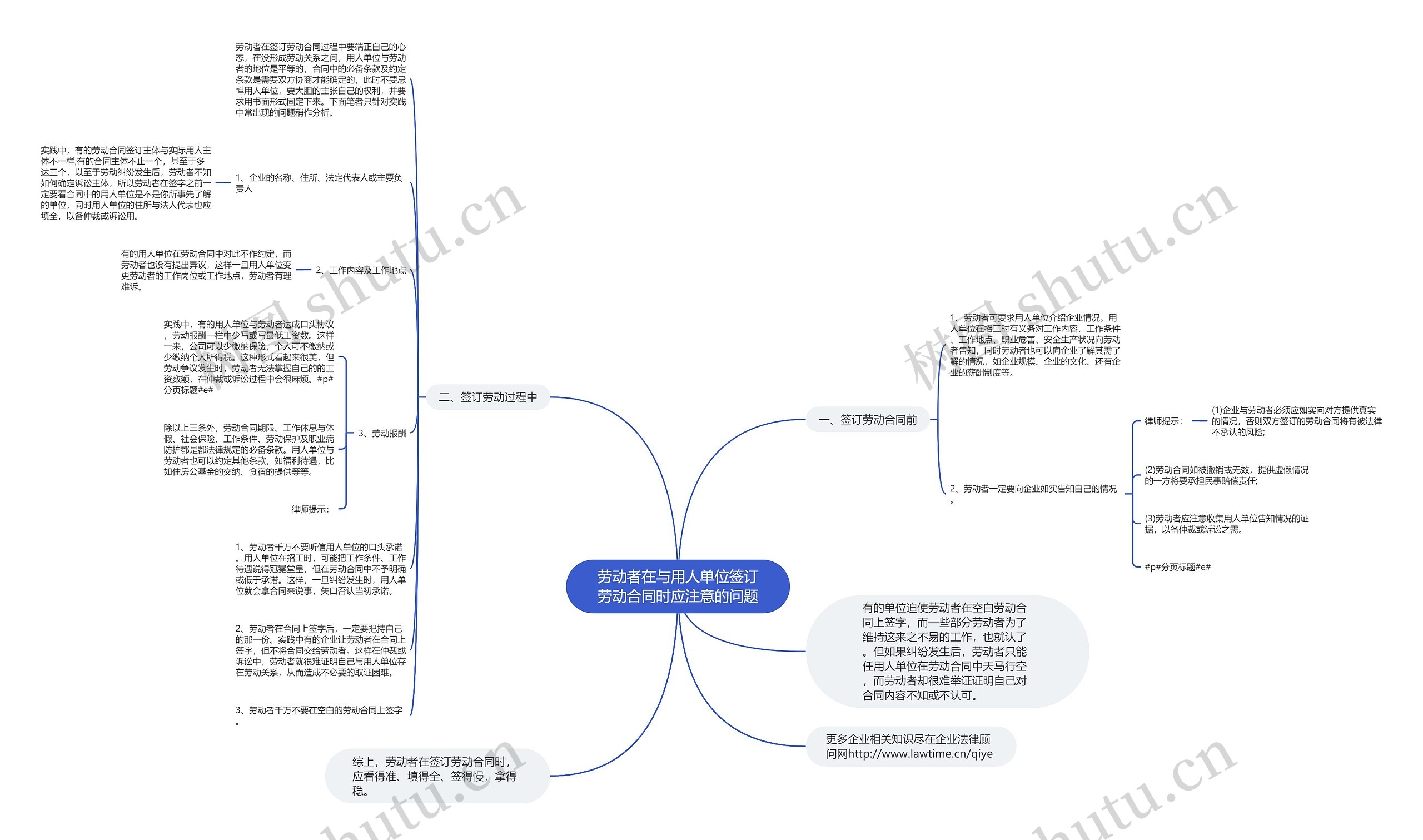 劳动者在与用人单位签订劳动合同时应注意的问题思维导图