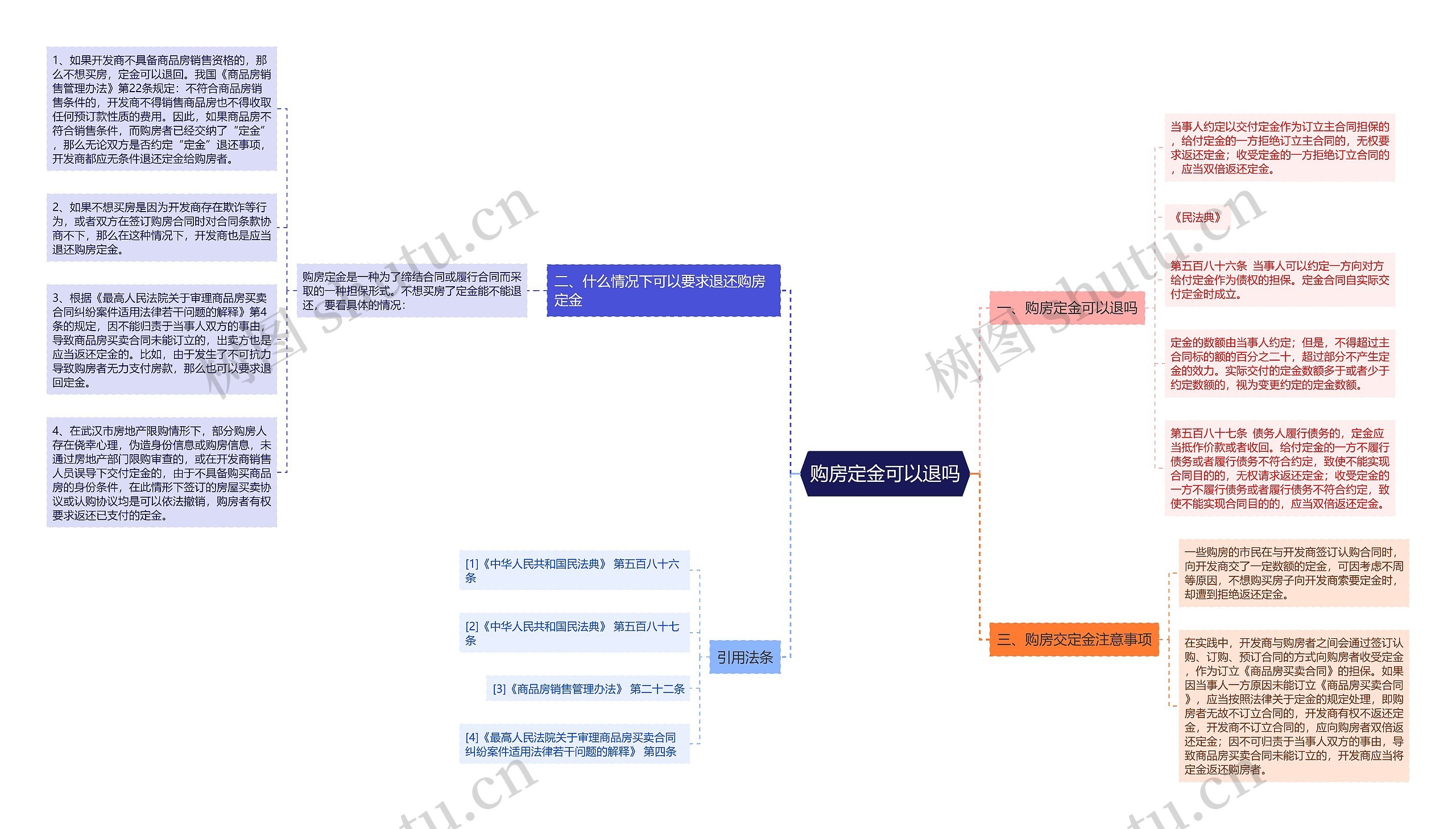 购房定金可以退吗