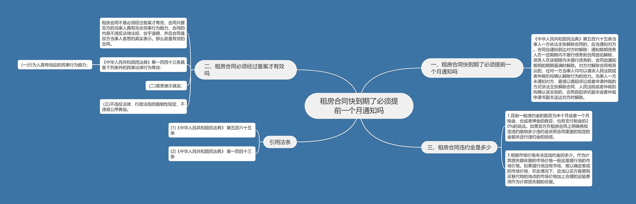 租房合同快到期了必须提前一个月通知吗