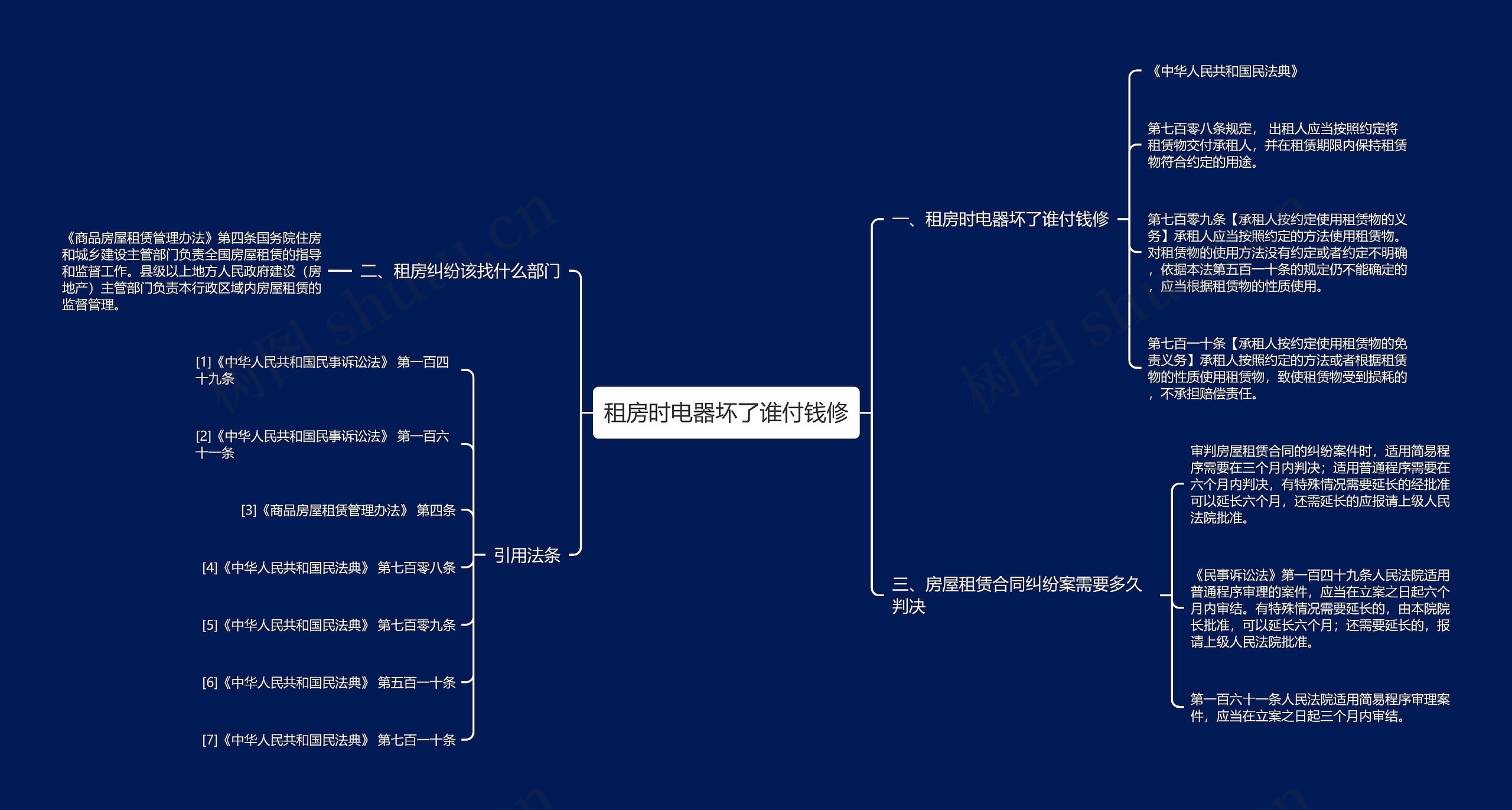 租房时电器坏了谁付钱修思维导图