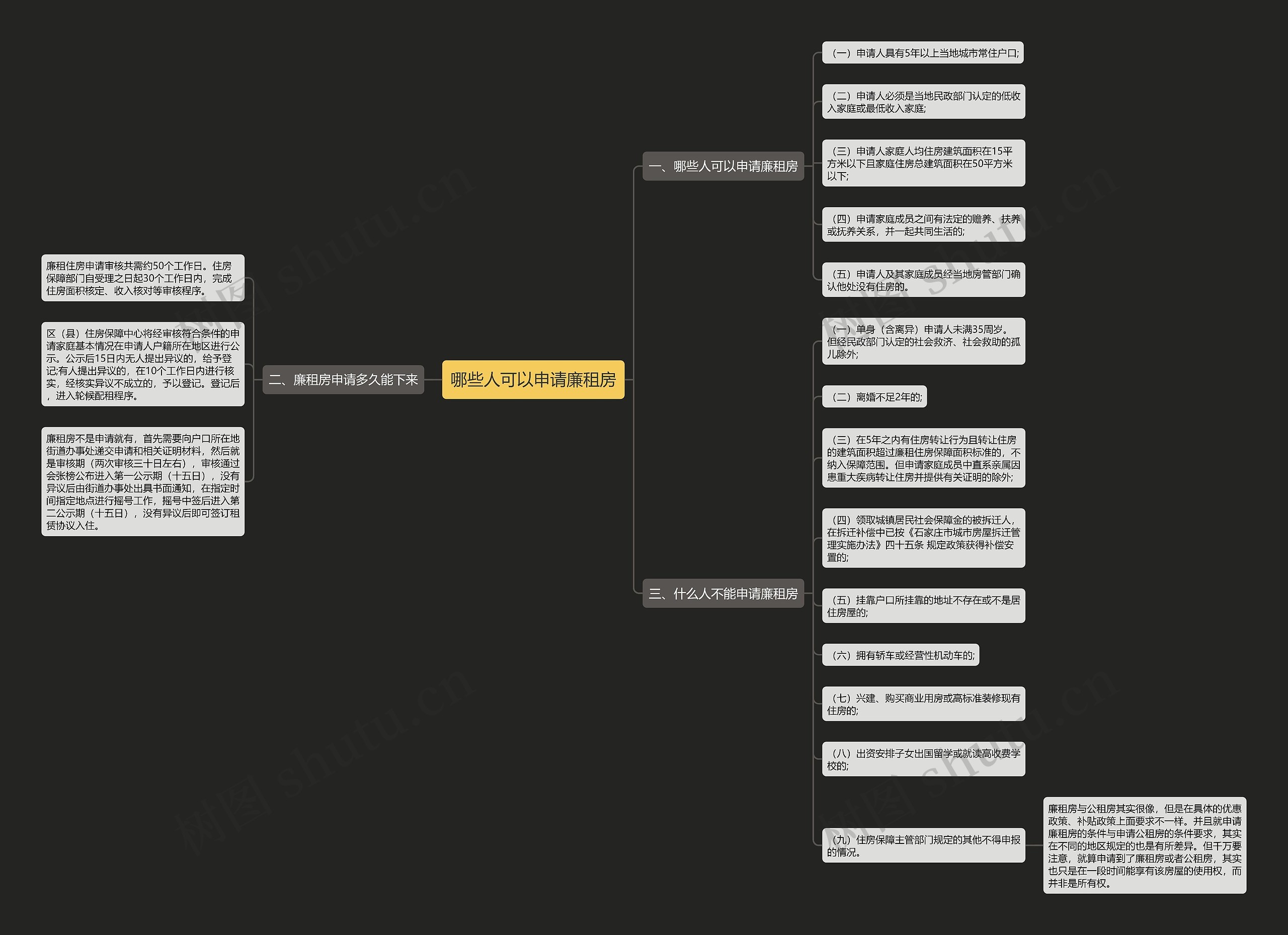 哪些人可以申请廉租房思维导图