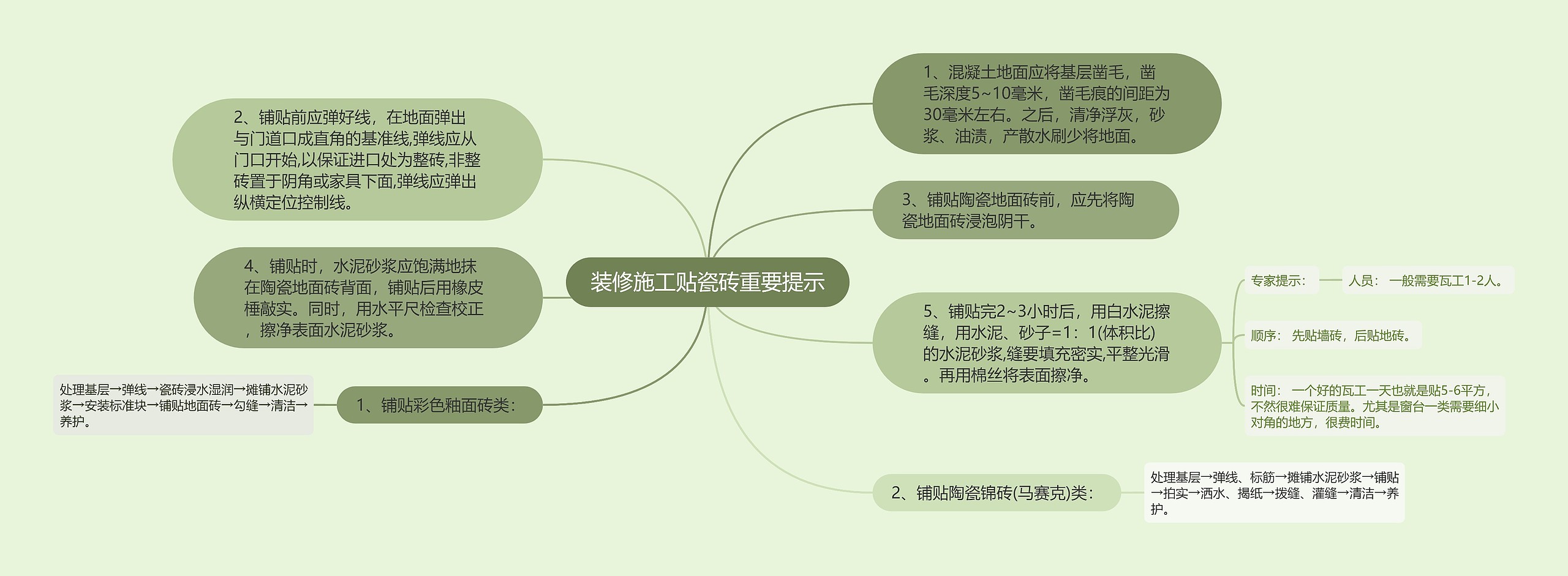 装修施工贴瓷砖重要提示